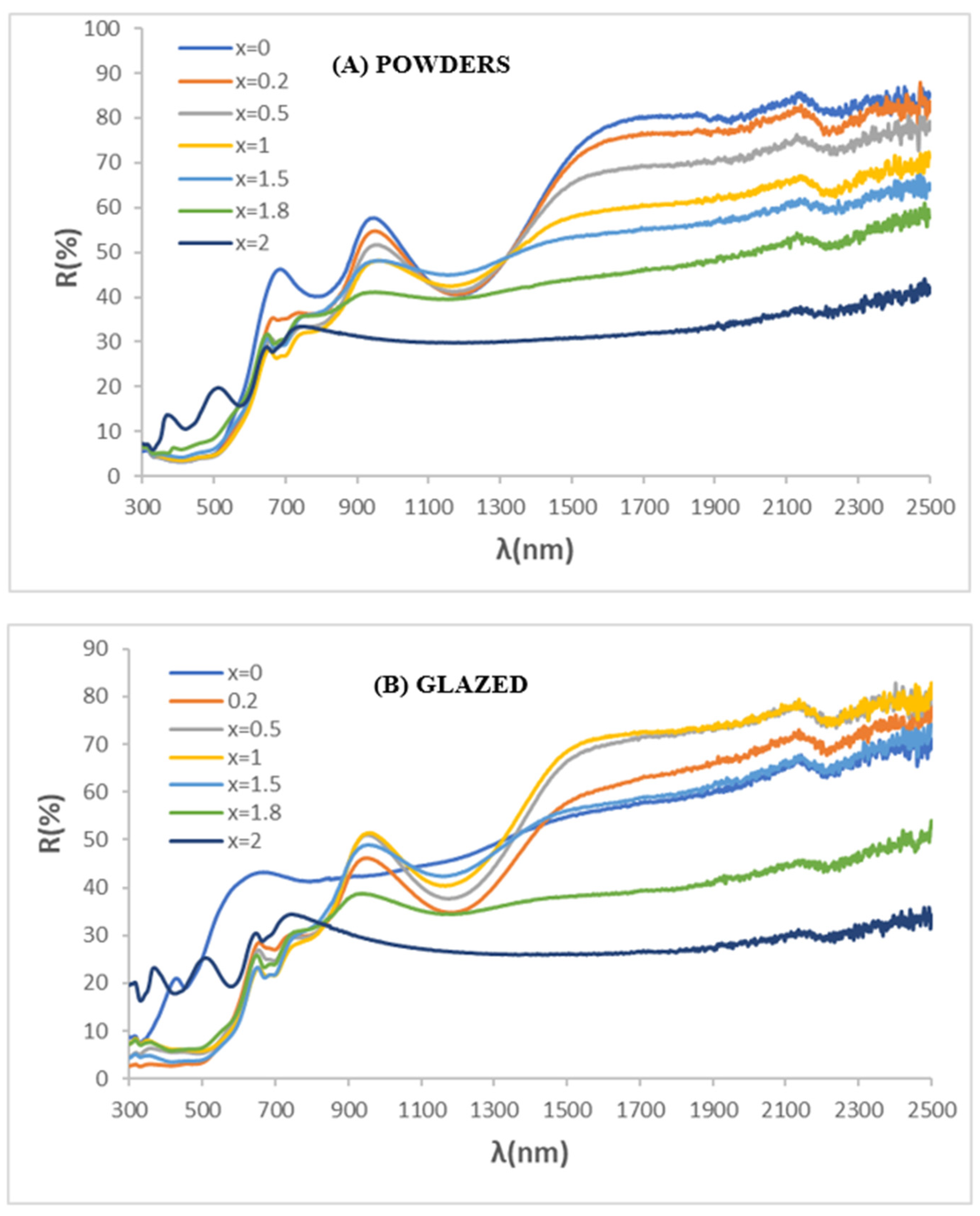 Ceramics 07 00022 g004 Ceramics 07 00022 g004