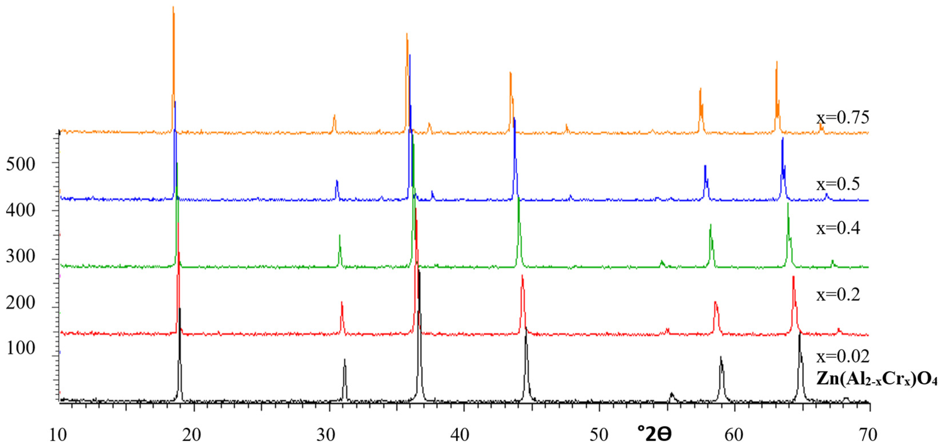 Ceramics 07 00022 g006 Ceramics 07 00022 g006