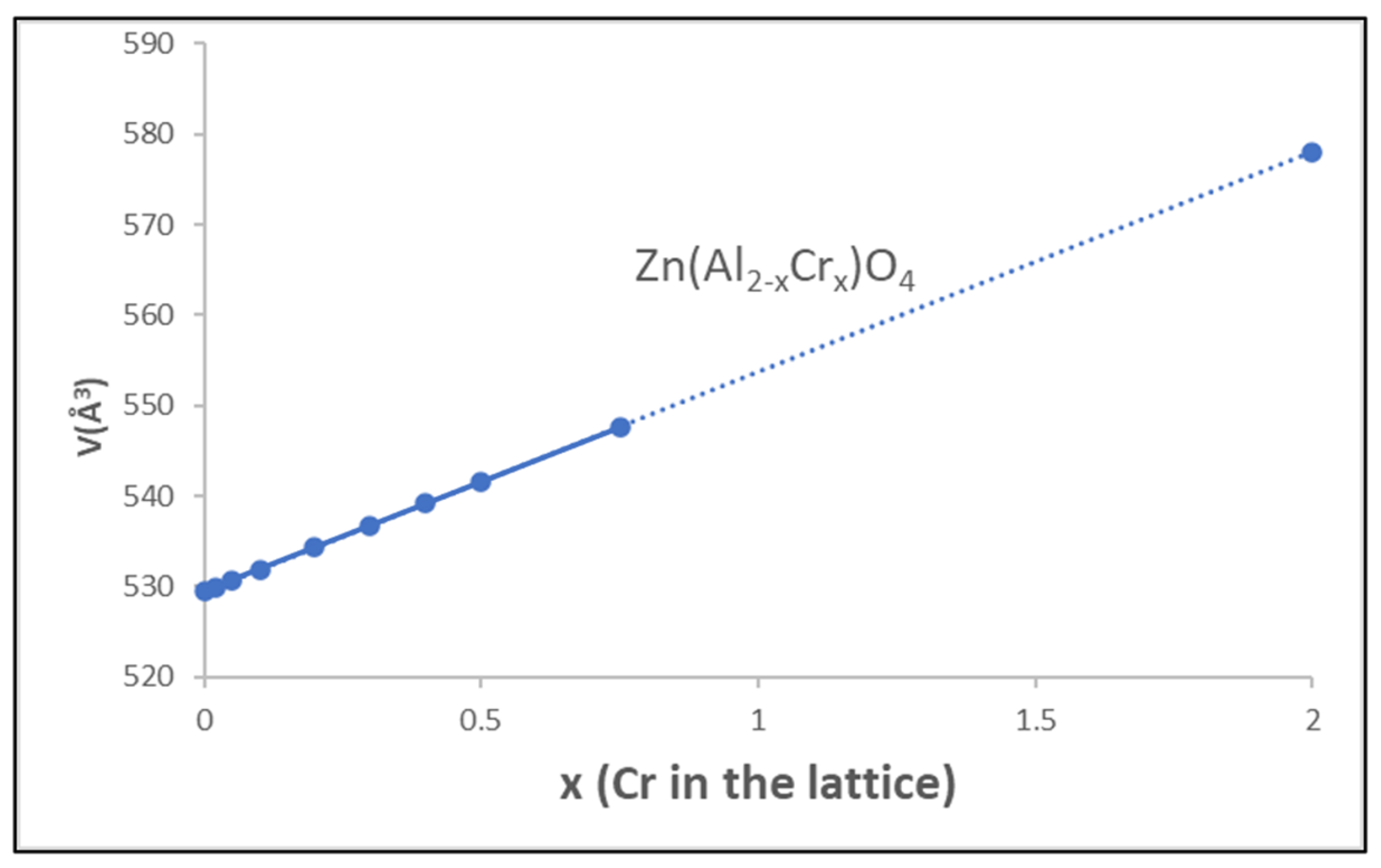 Ceramics 07 00022 g007 Ceramics 07 00022 g007