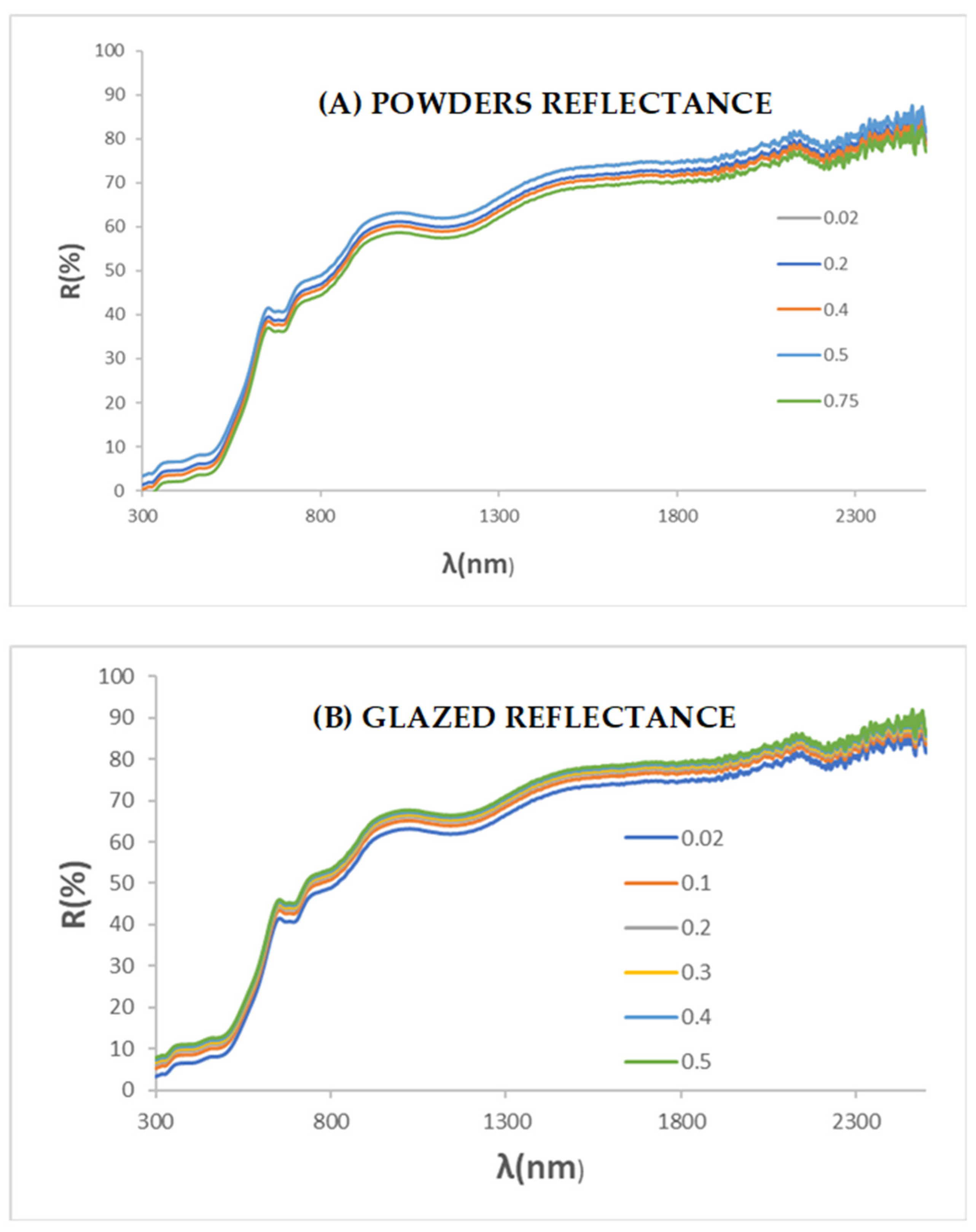 Ceramics 07 00022 g008 Ceramics 07 00022 g008