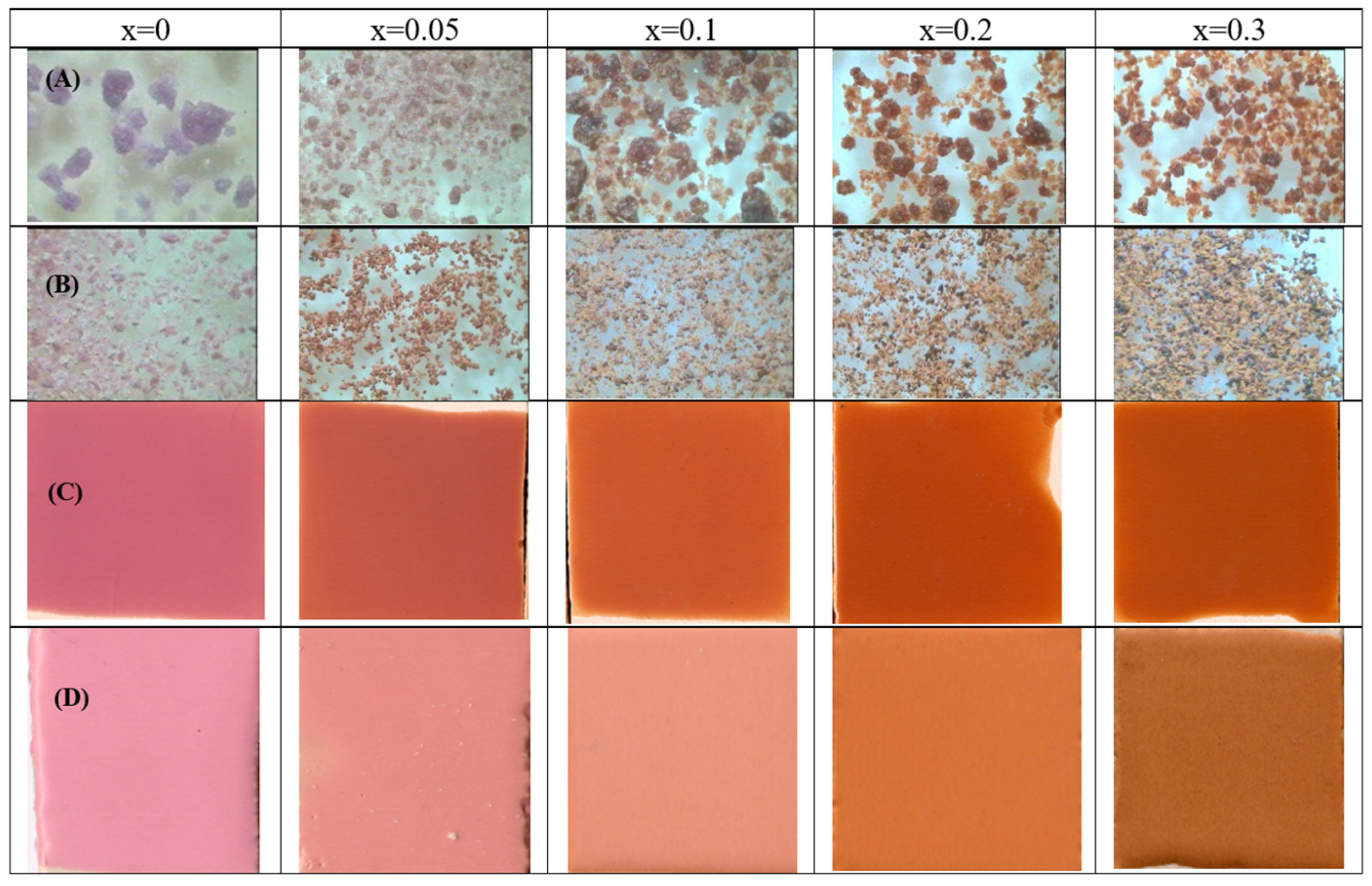 Ceramics 07 00022 g010 Ceramics 07 00022 g010