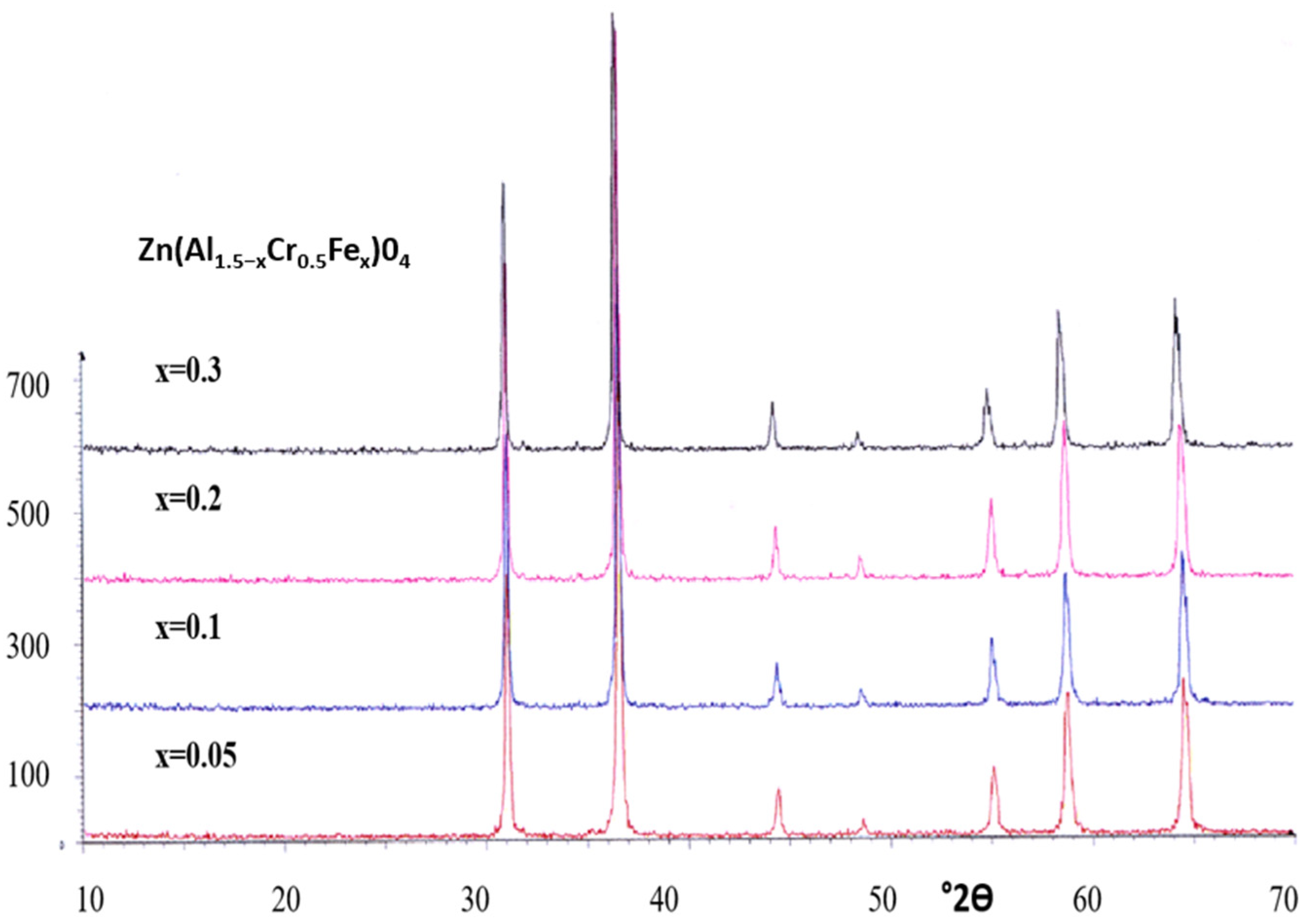 Ceramics 07 00022 g011 Ceramics 07 00022 g011