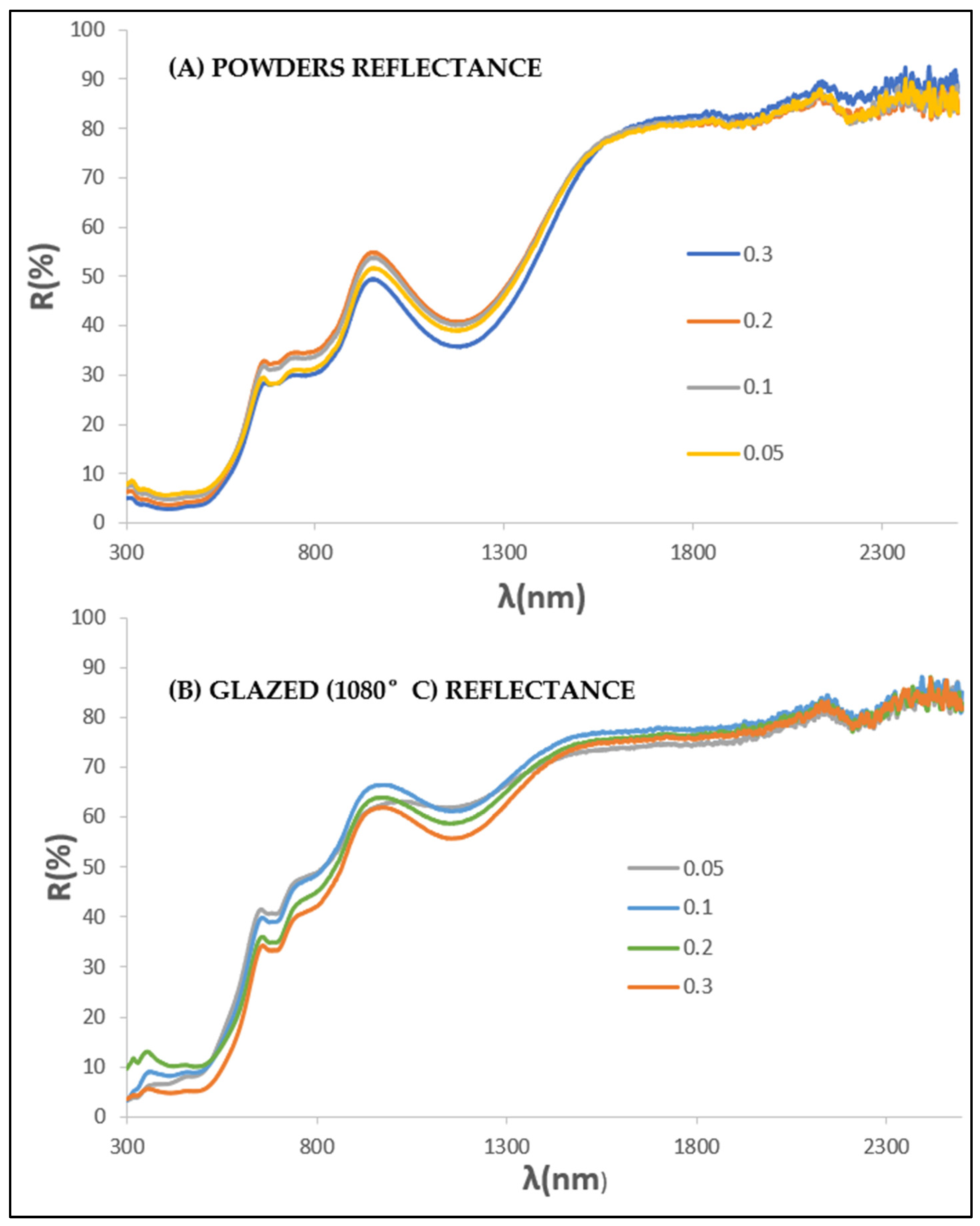 Ceramics 07 00022 g012 Ceramics 07 00022 g012