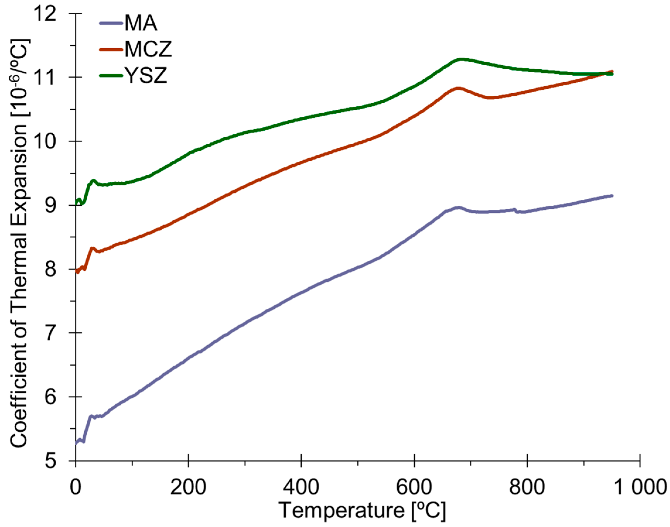 Ceramics 07 00023 g010