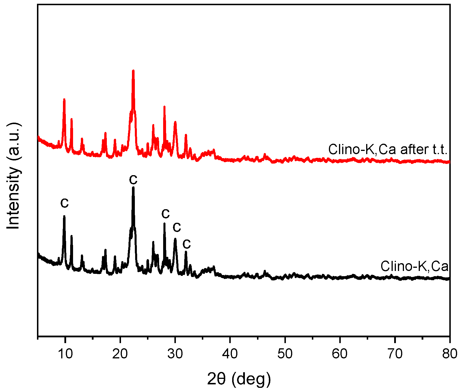 Ceramics 07 00029 g004