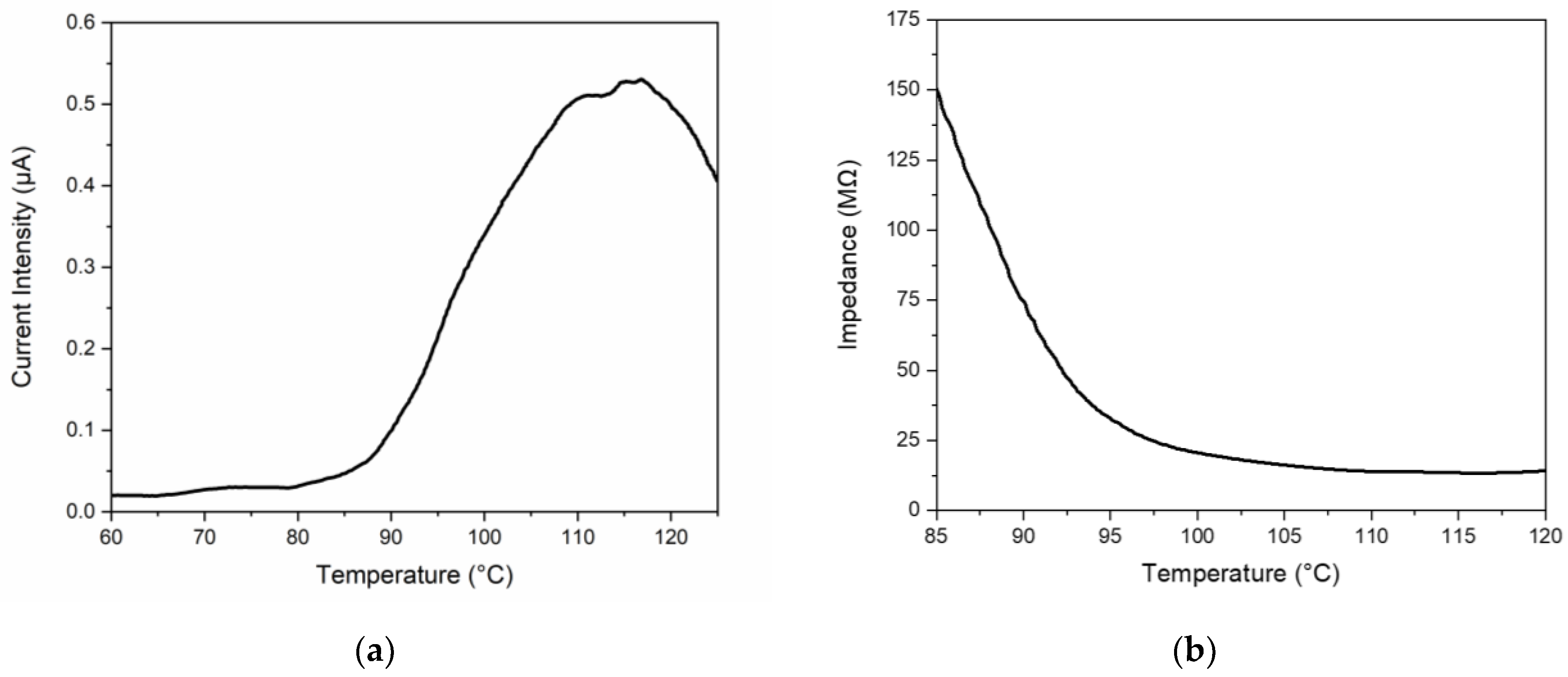 Ceramics 07 00029 g011