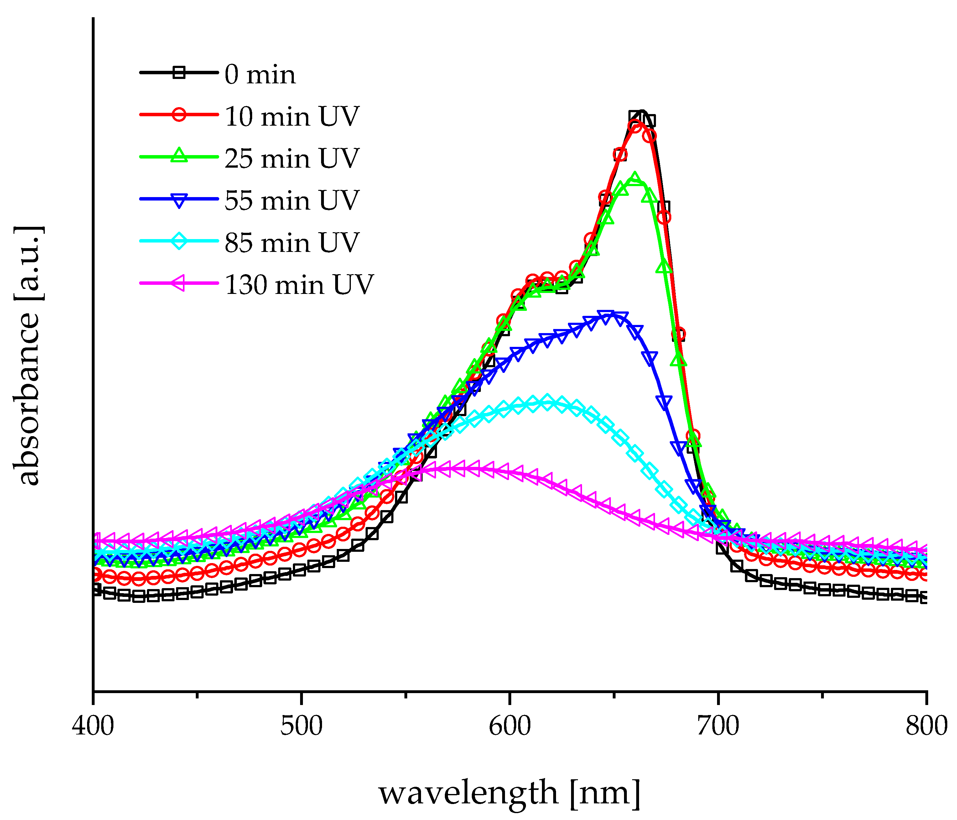 Ceramics 07 00031 g006