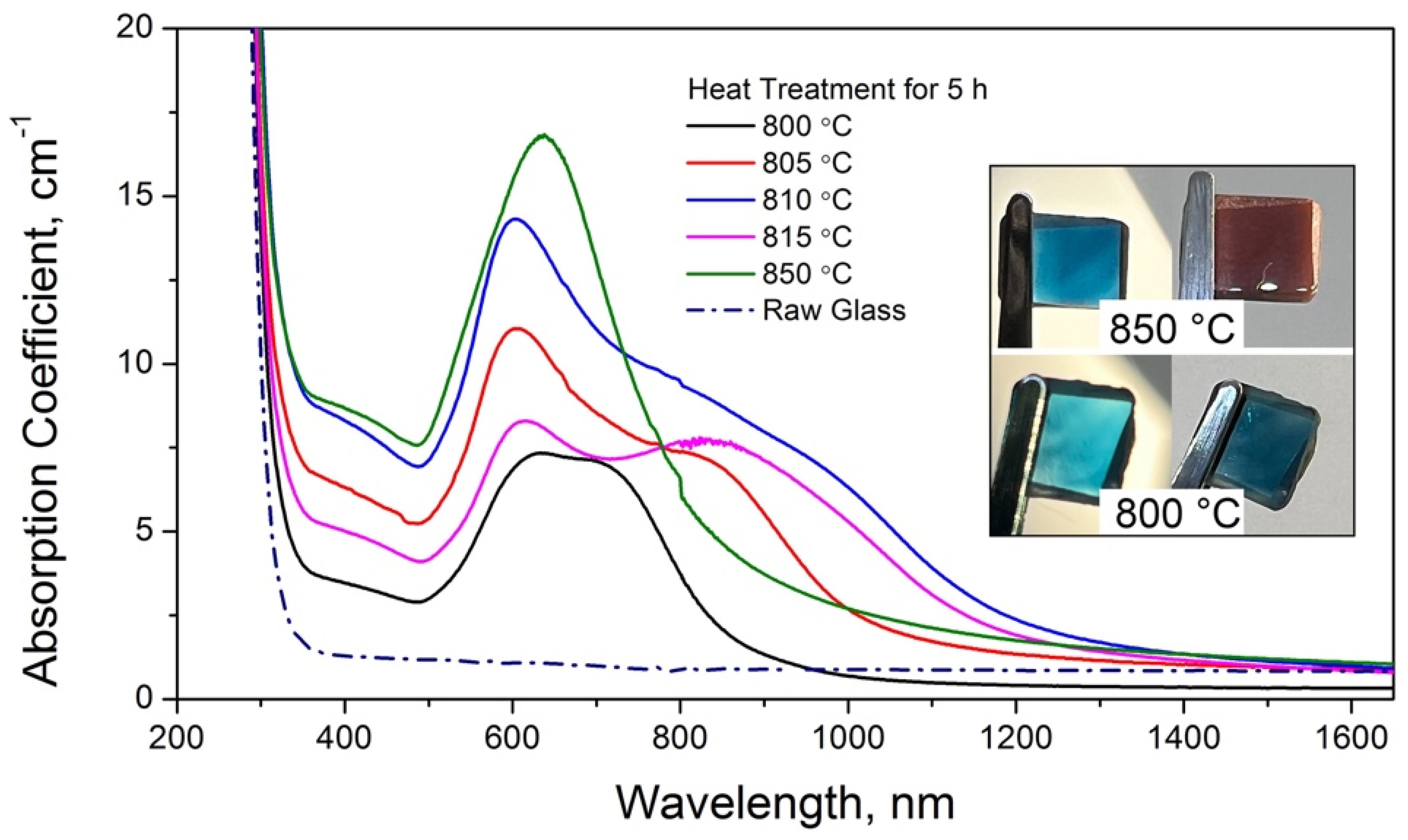 Ceramics 07 00037 g001 Ceramics 07 00037 g001