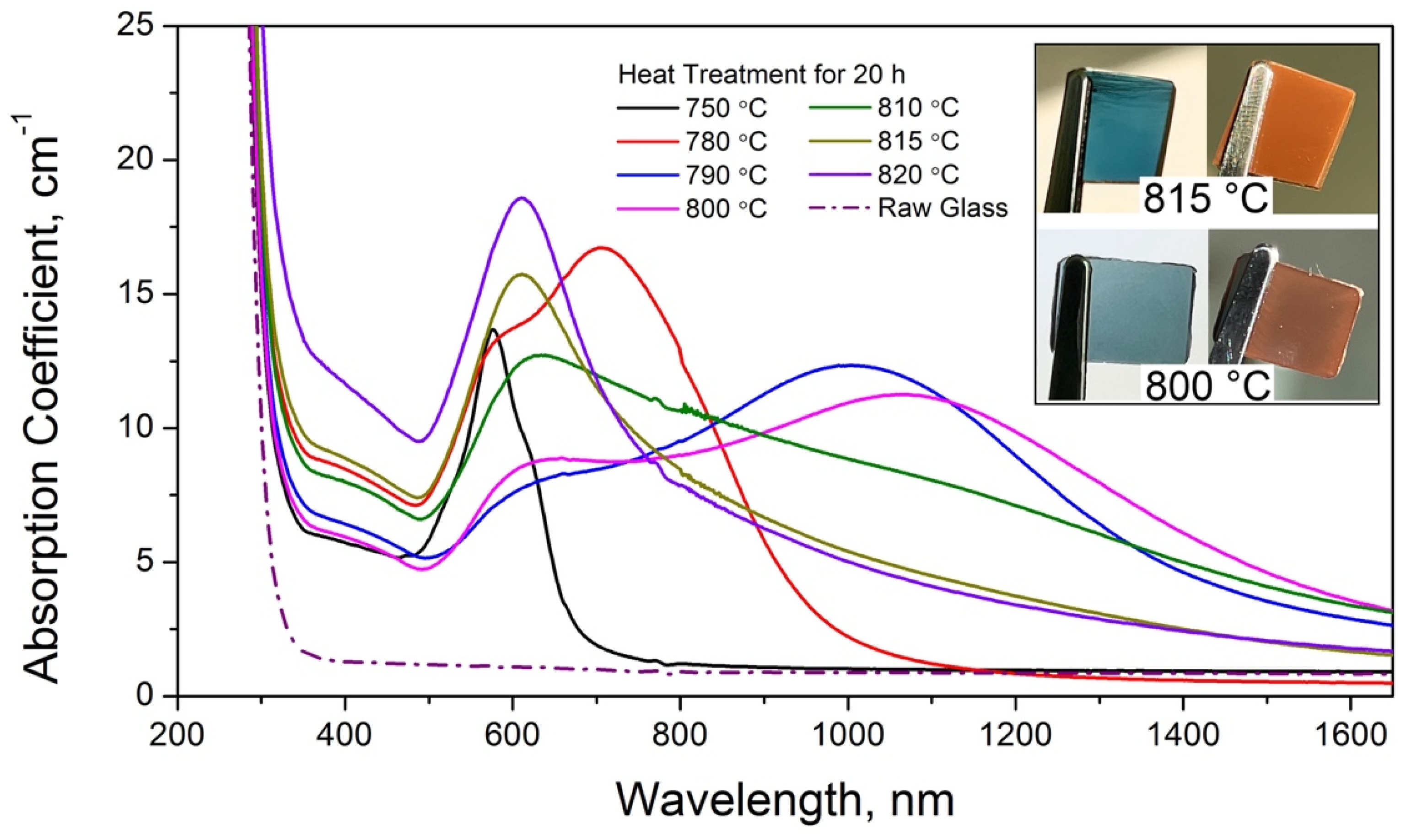 Ceramics 07 00037 g002 Ceramics 07 00037 g002