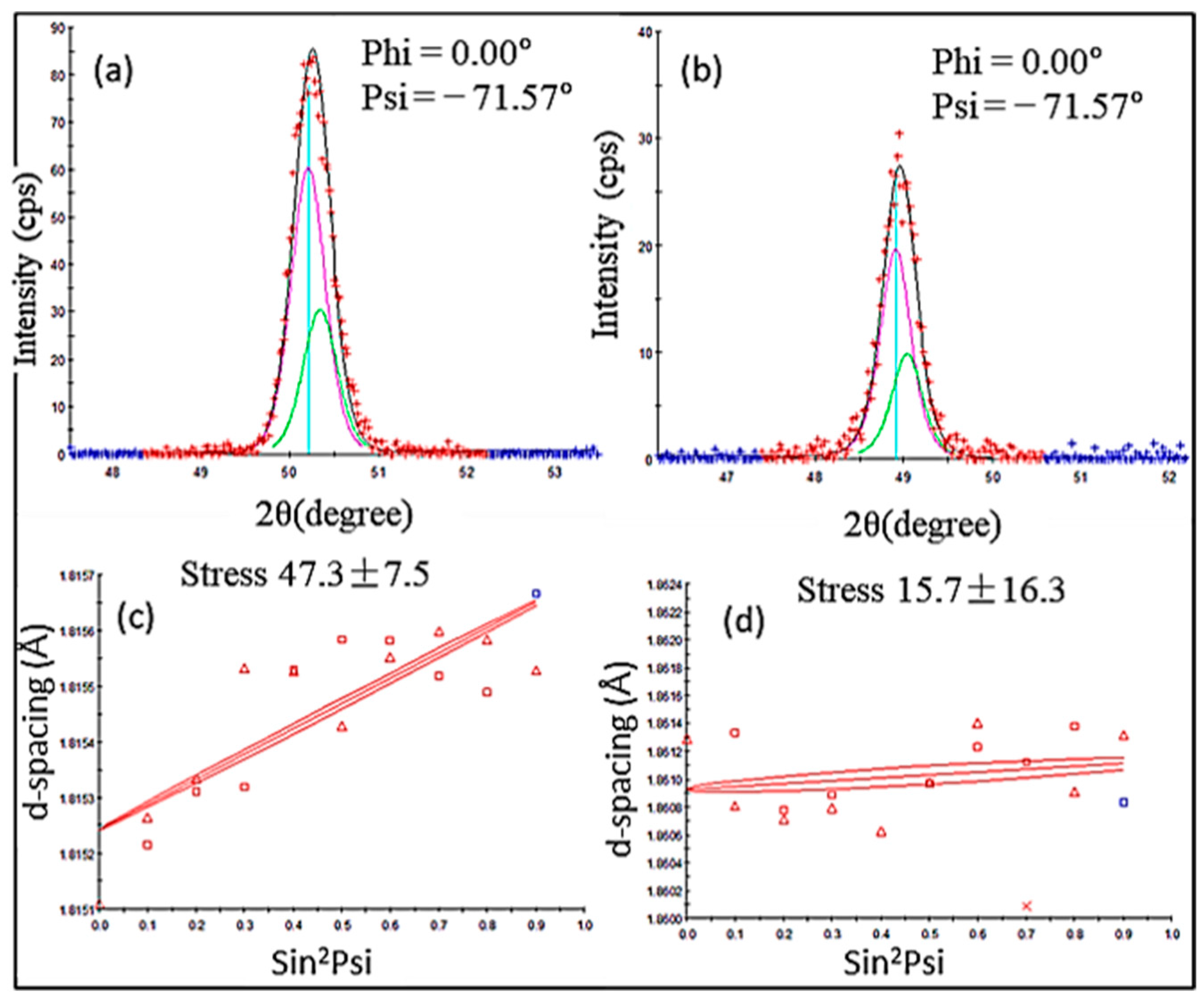 Ceramics 07 00038 g008