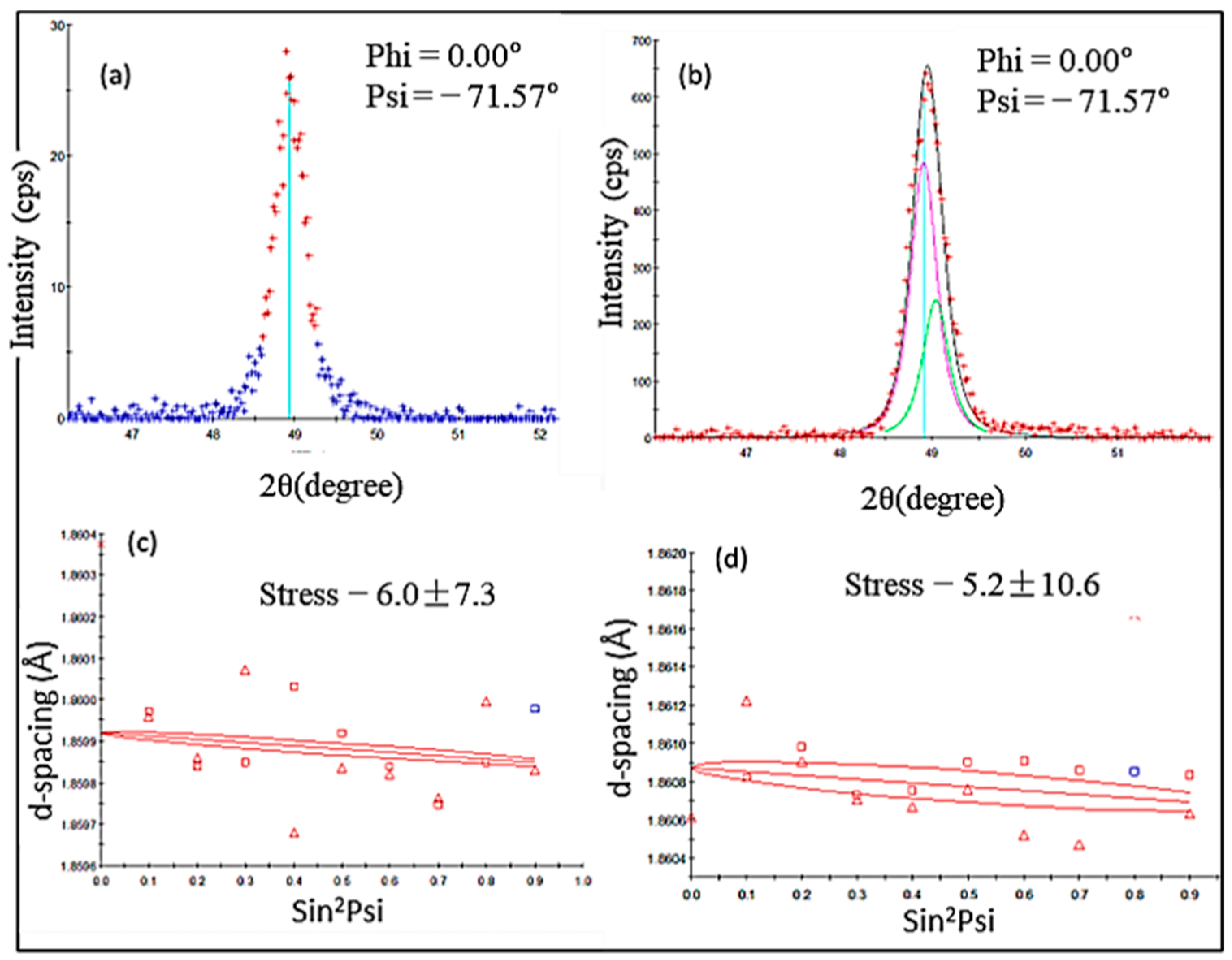 Ceramics 07 00038 g009