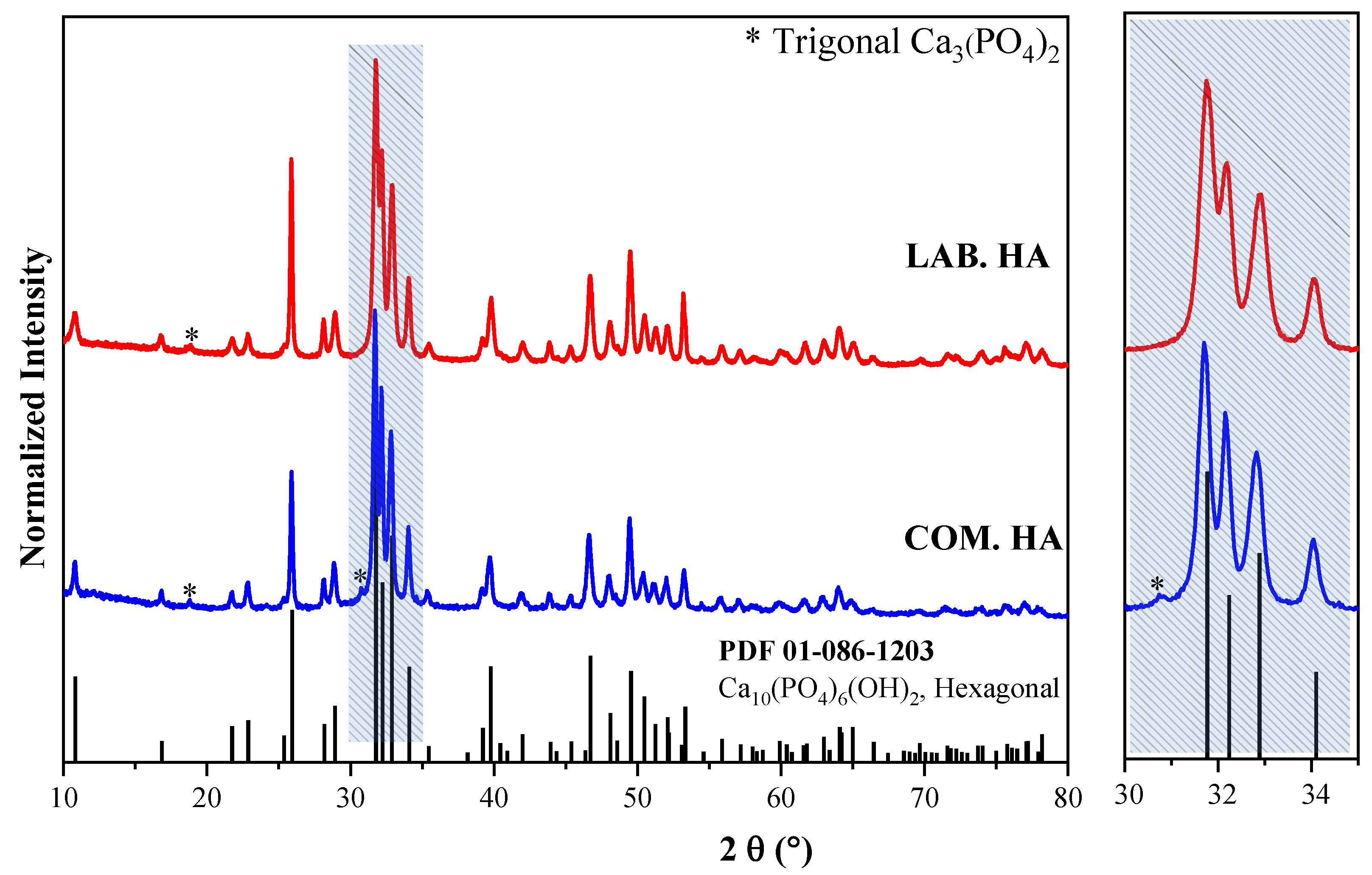 Ceramics 07 00040 g001 Ceramics 07 00040 g001