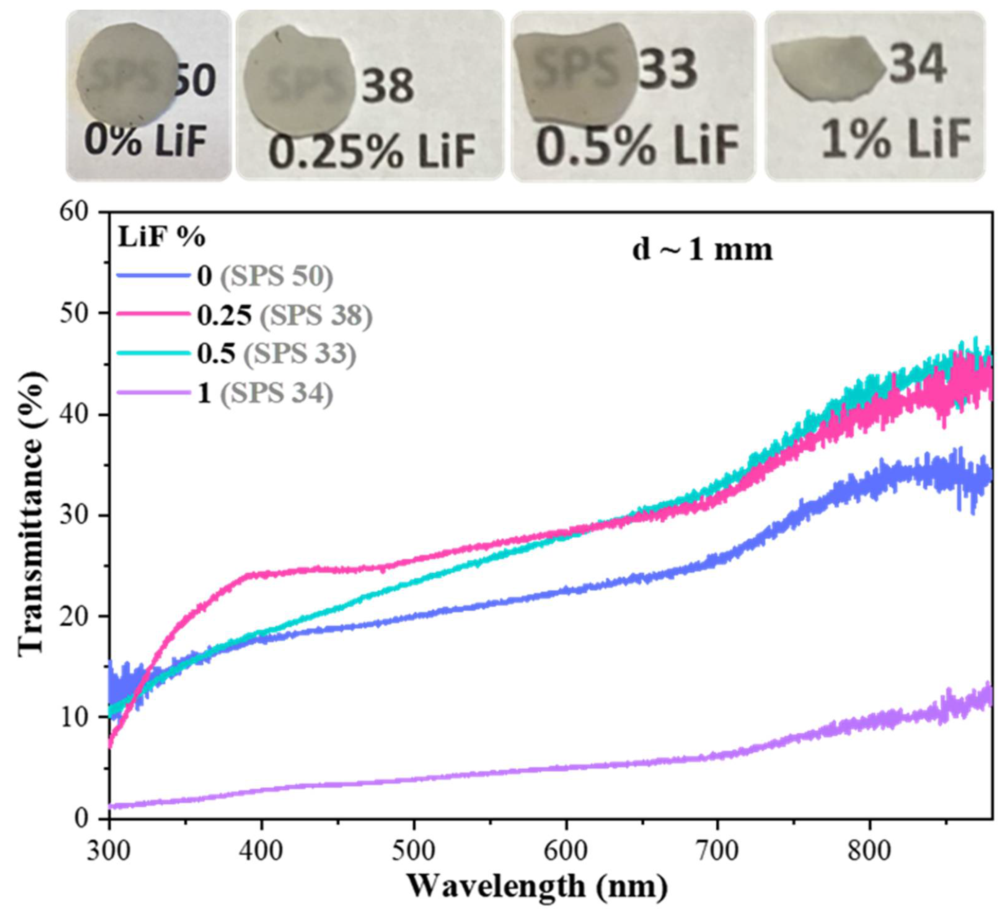 Ceramics 07 00040 g004 Ceramics 07 00040 g004