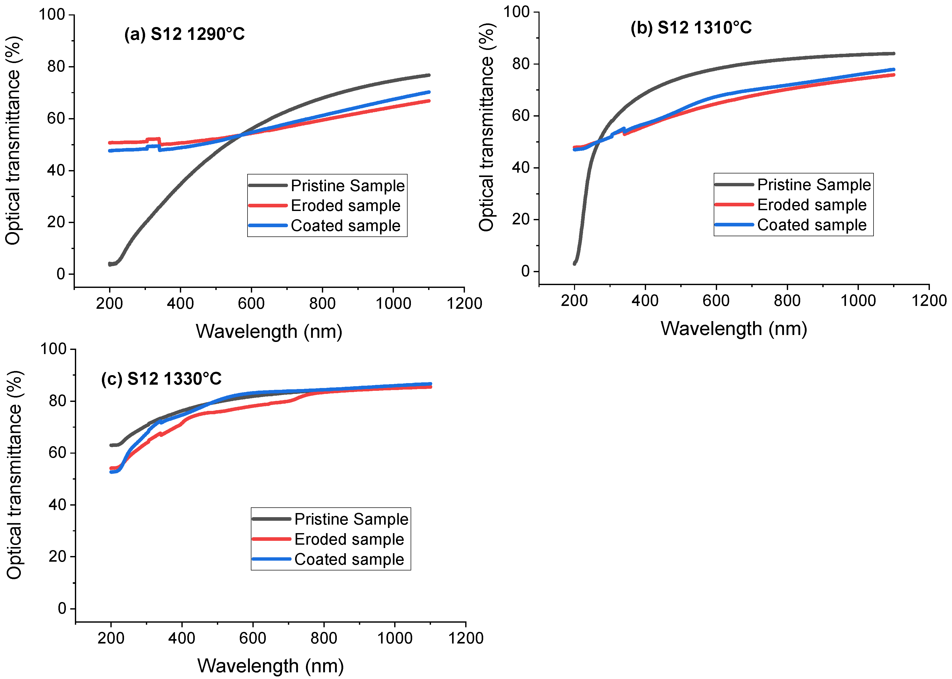 Ceramics 07 00049 g005