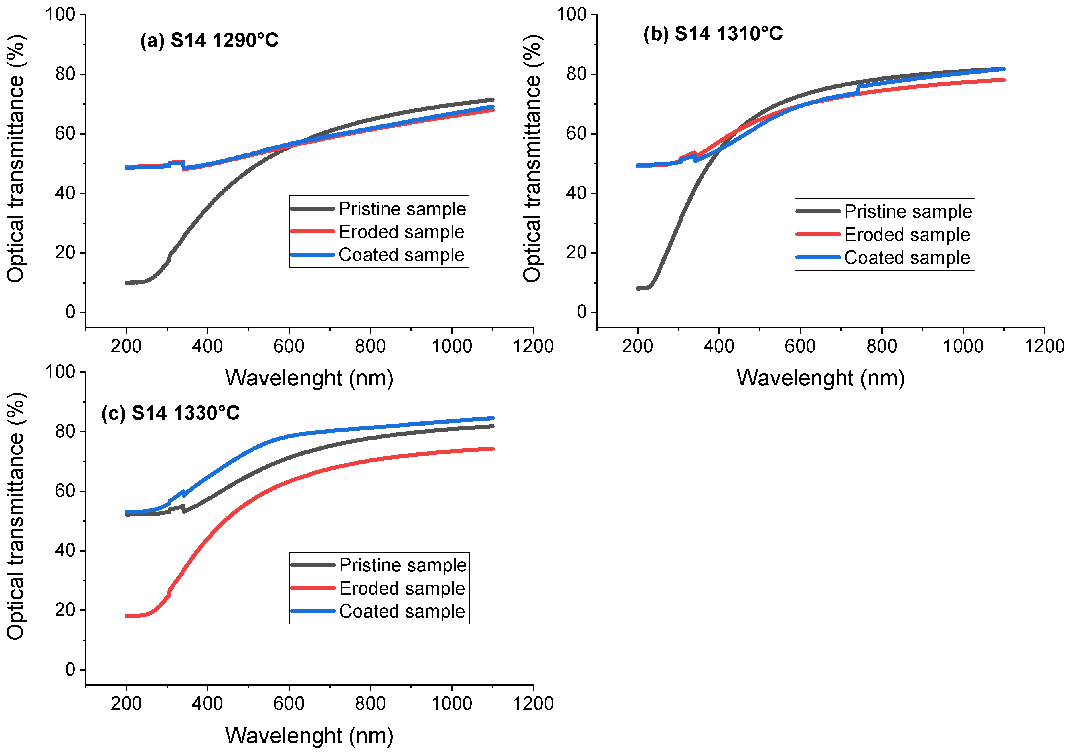 Ceramics 07 00049 g006