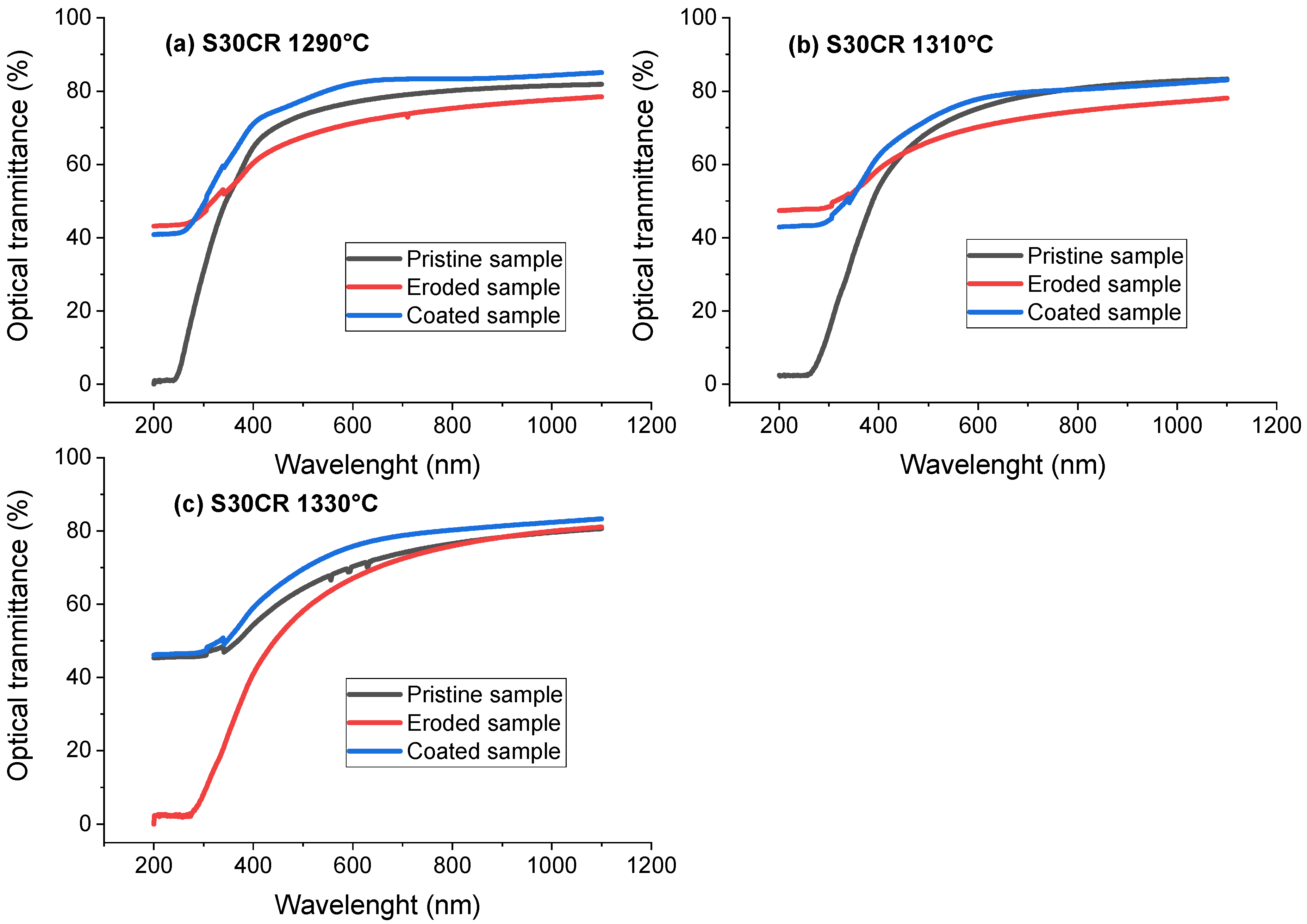 Ceramics 07 00049 g007