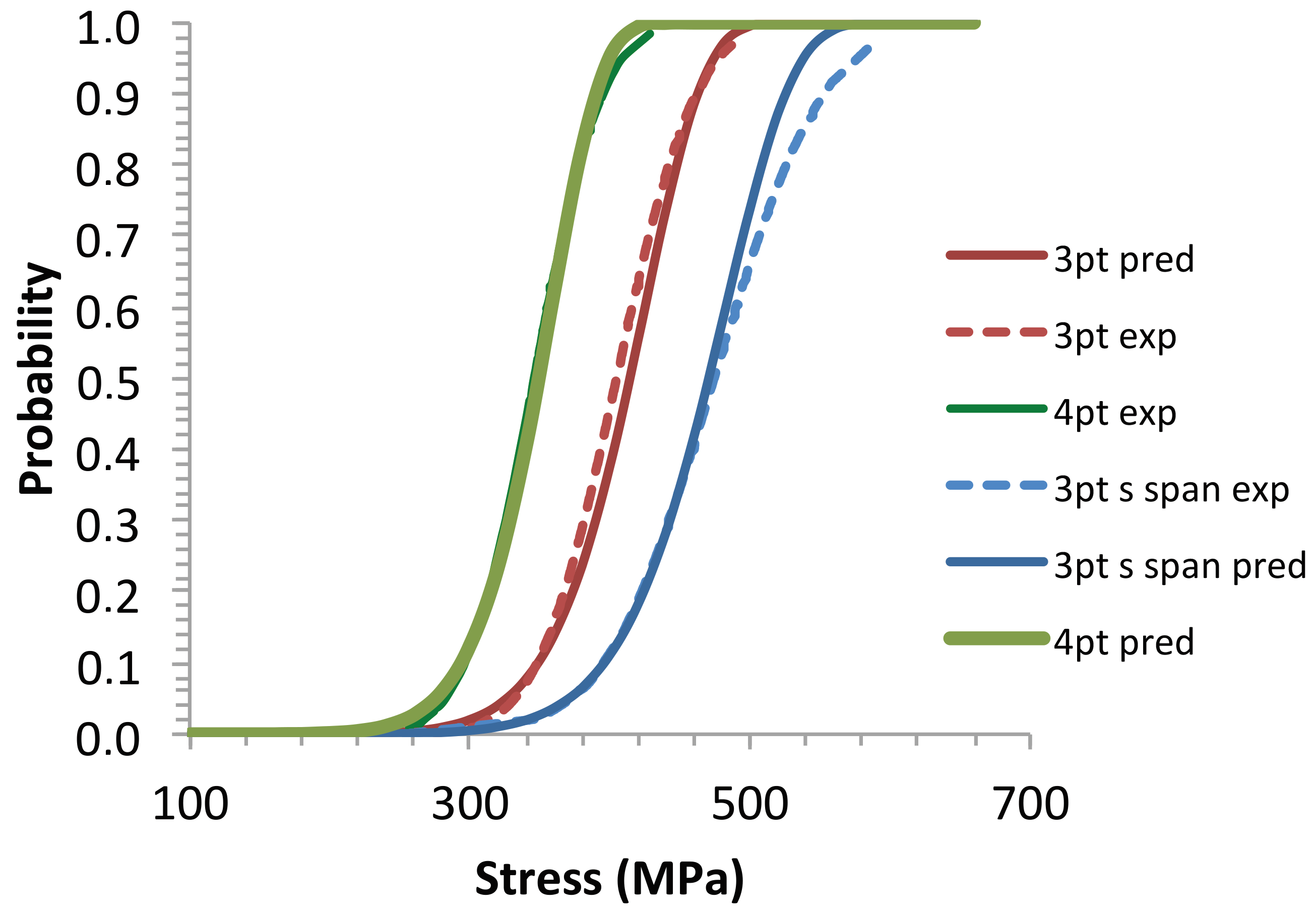Ceramics 07 00050 g005