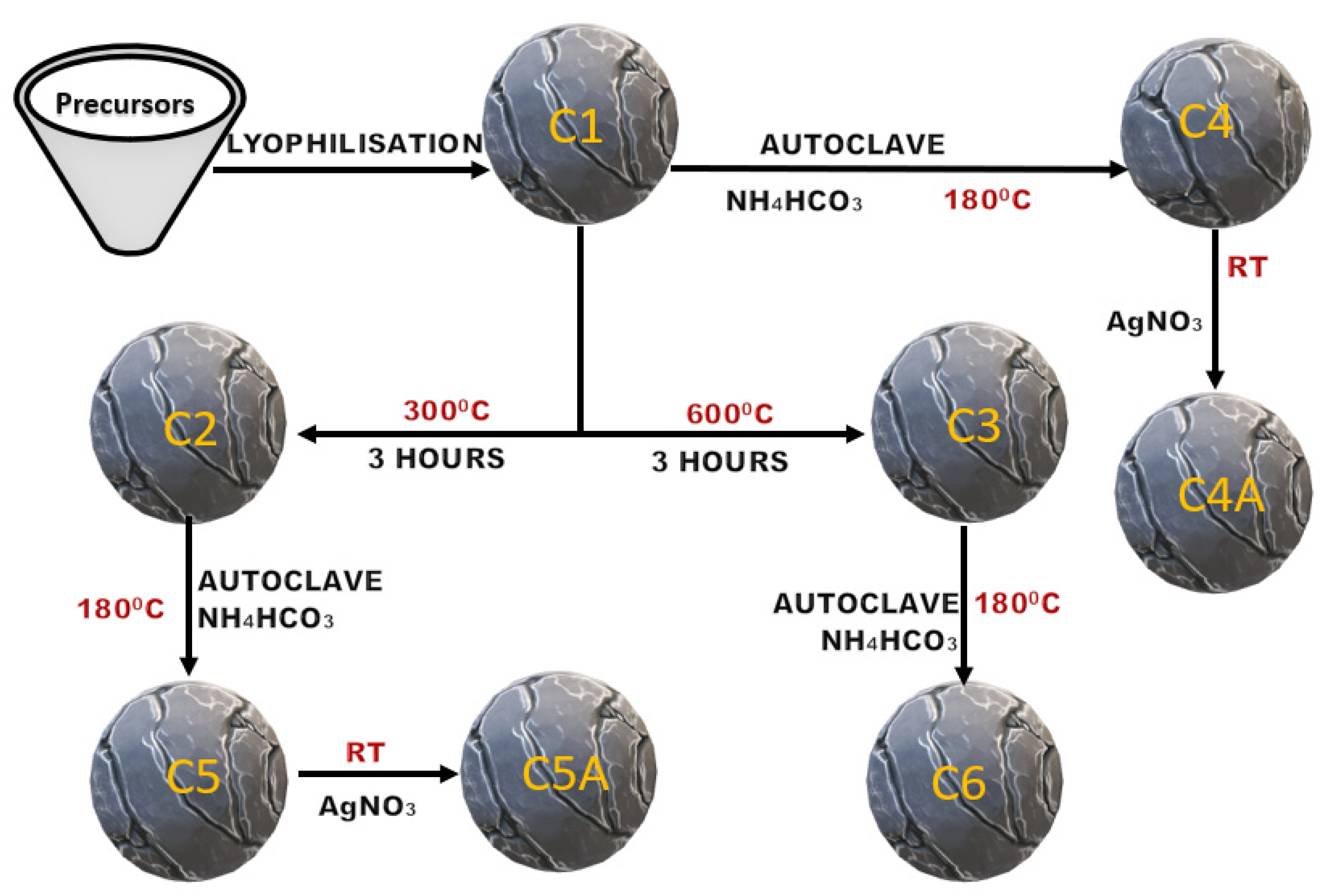 Ceramics 07 00051 g001