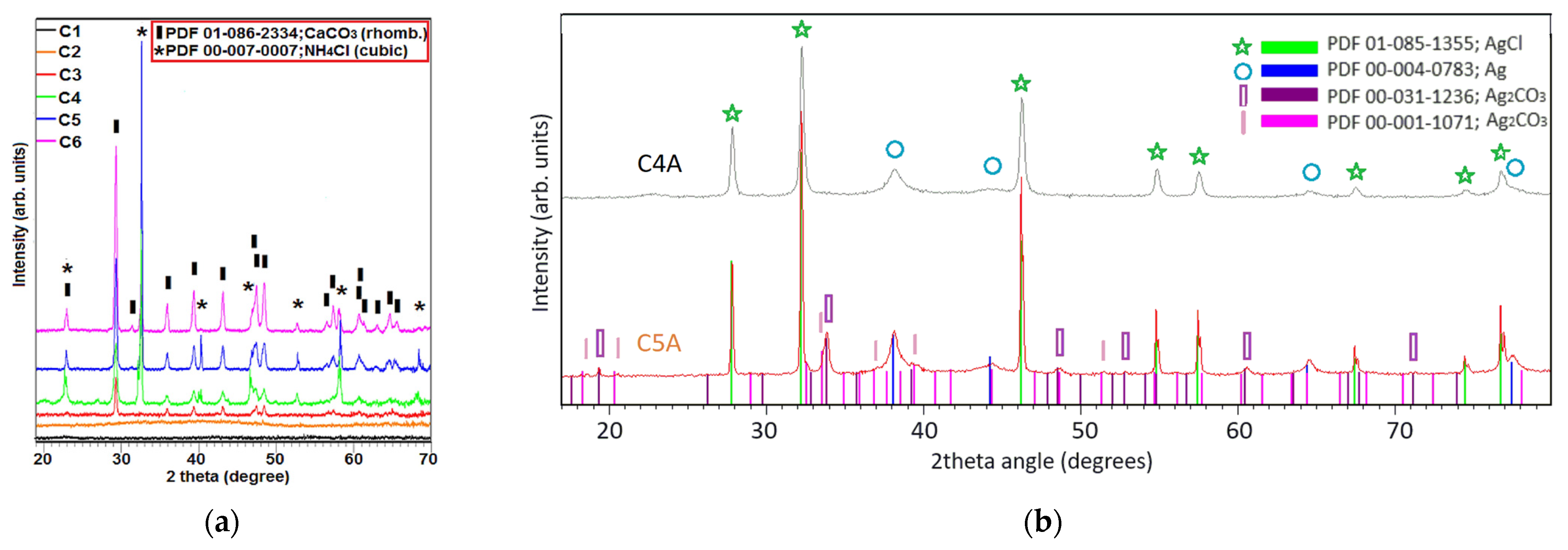 Ceramics 07 00051 g002