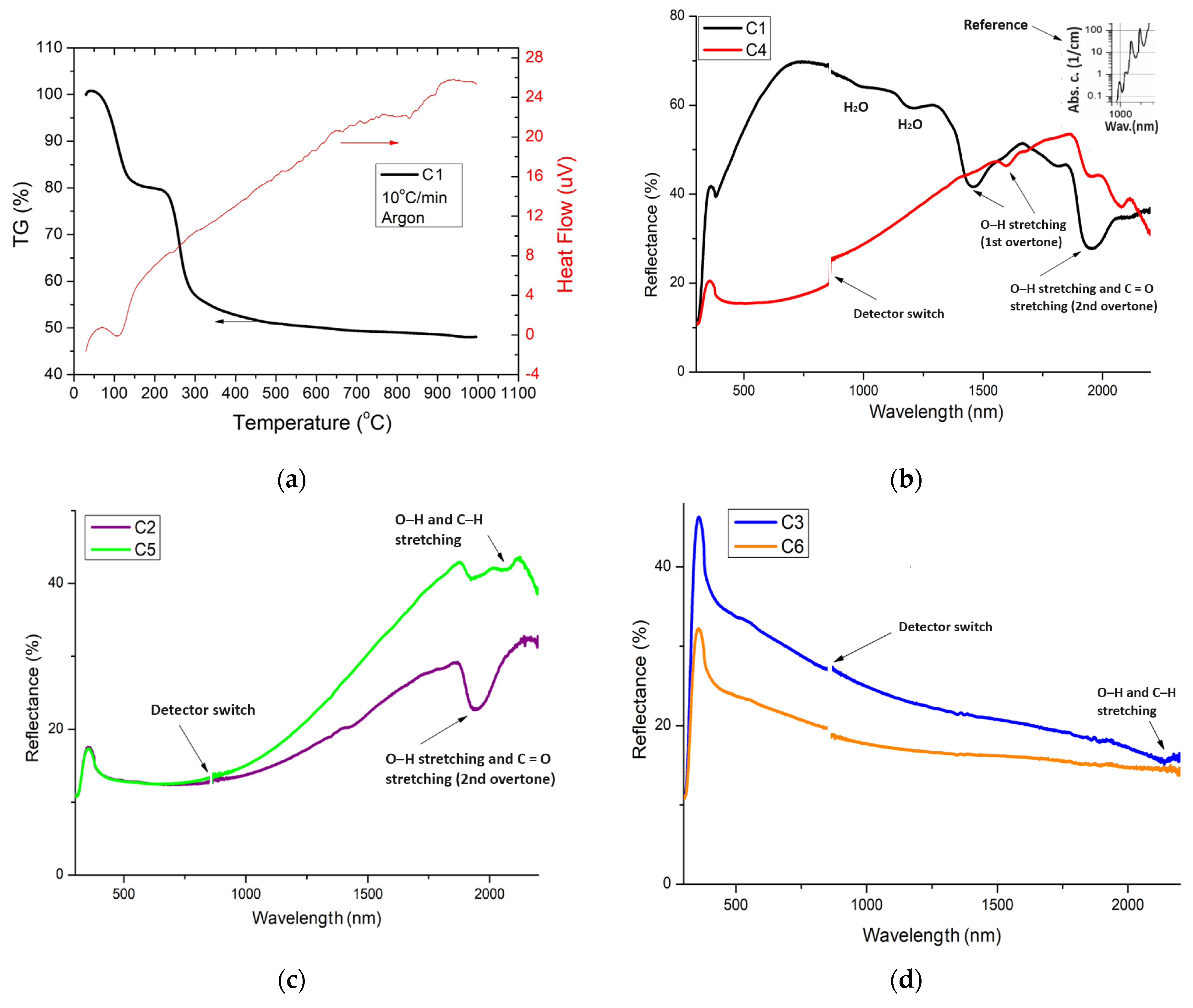 Ceramics 07 00051 g006