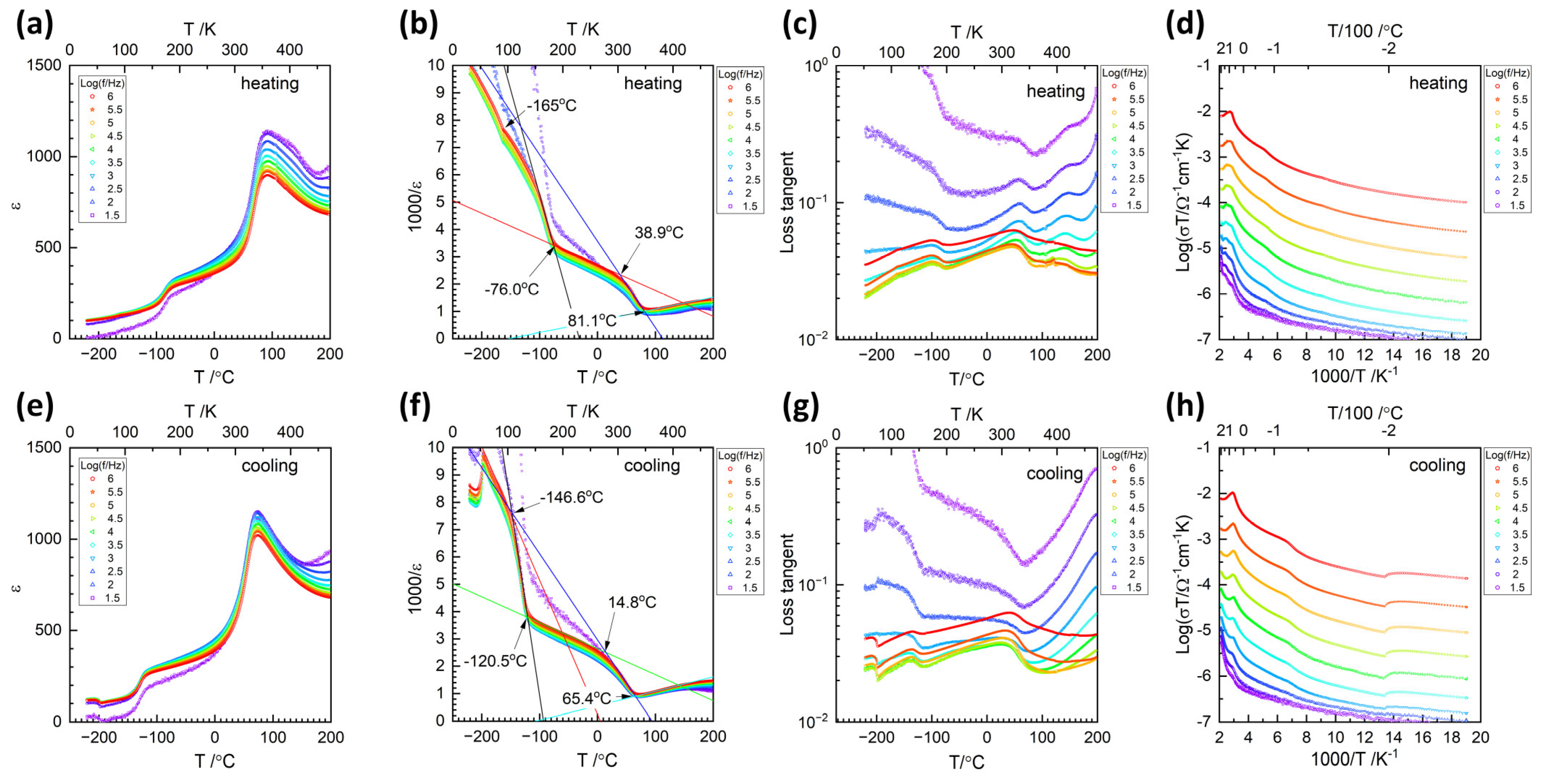 Ceramics 07 00055 g008