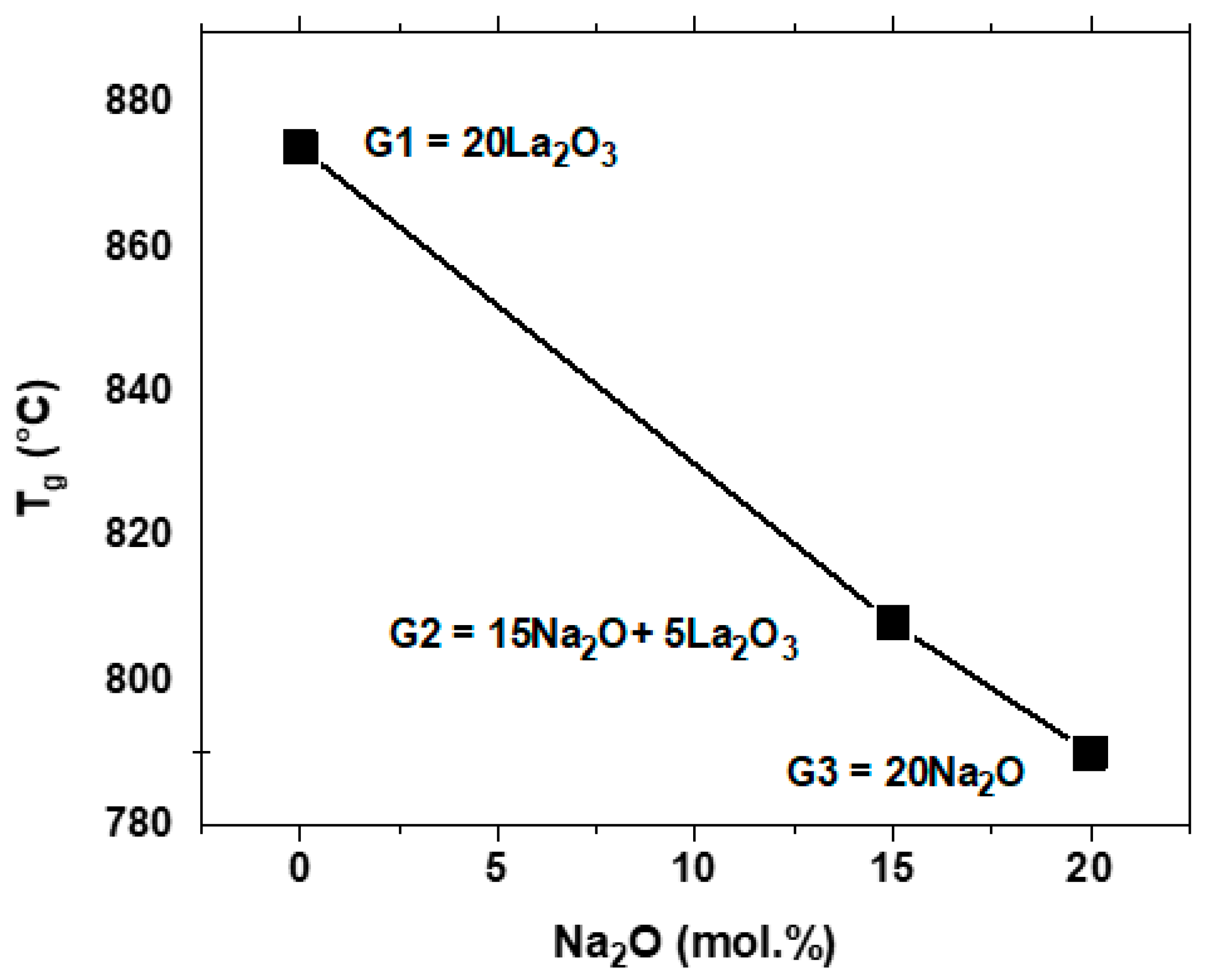 Ceramics 07 00056 g003