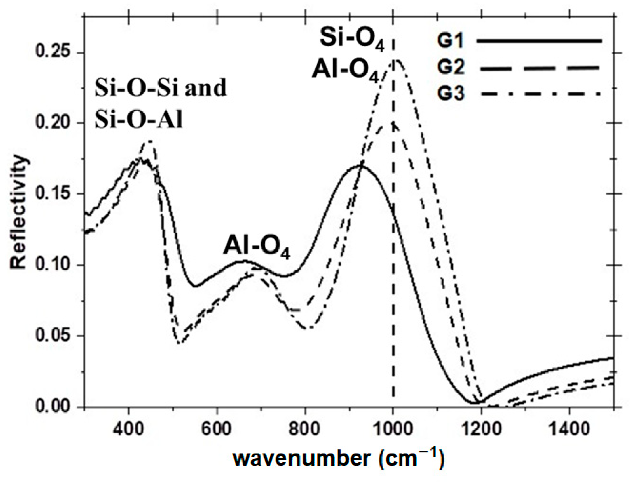 Ceramics 07 00056 g005