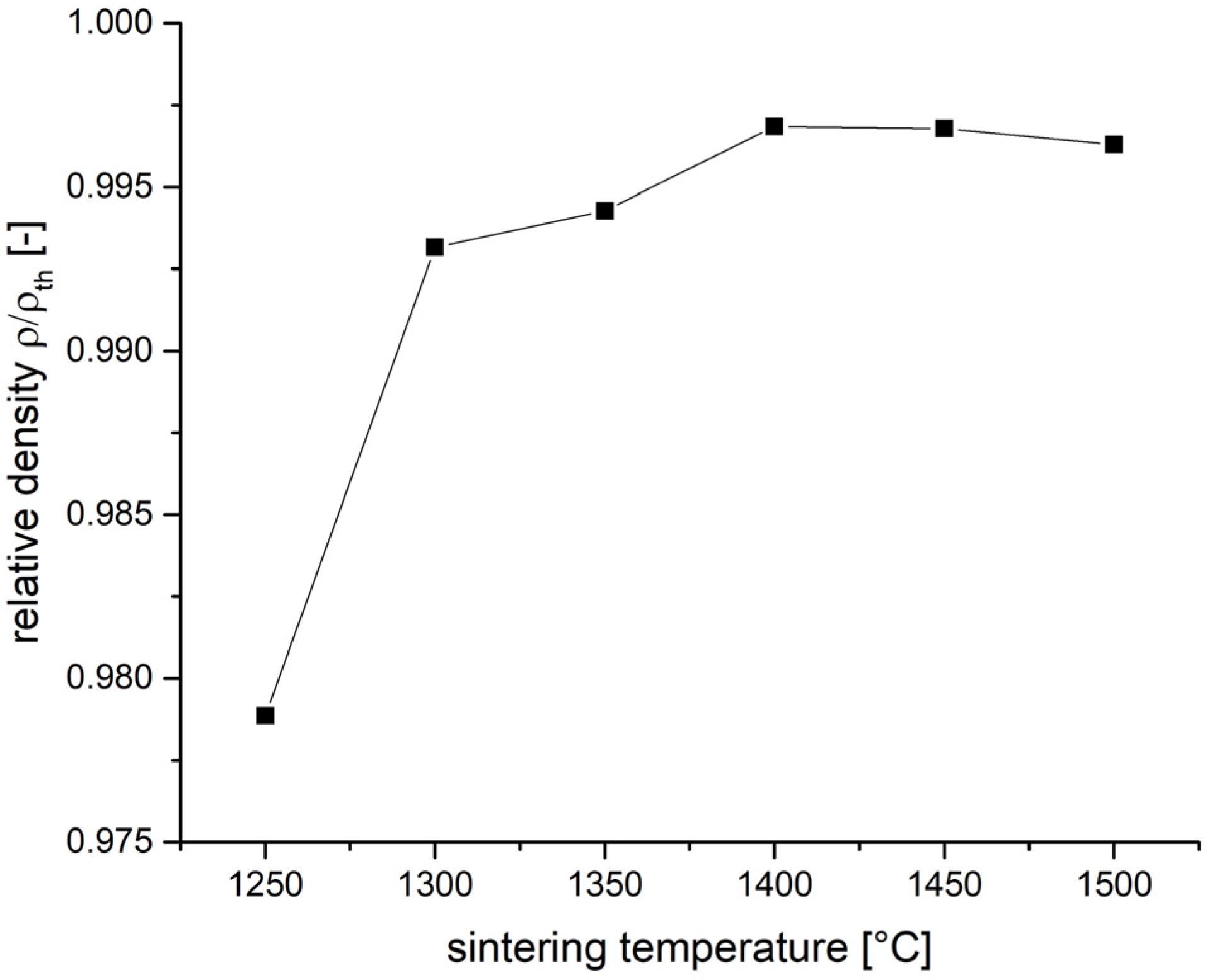 Ceramics 07 00058 g002