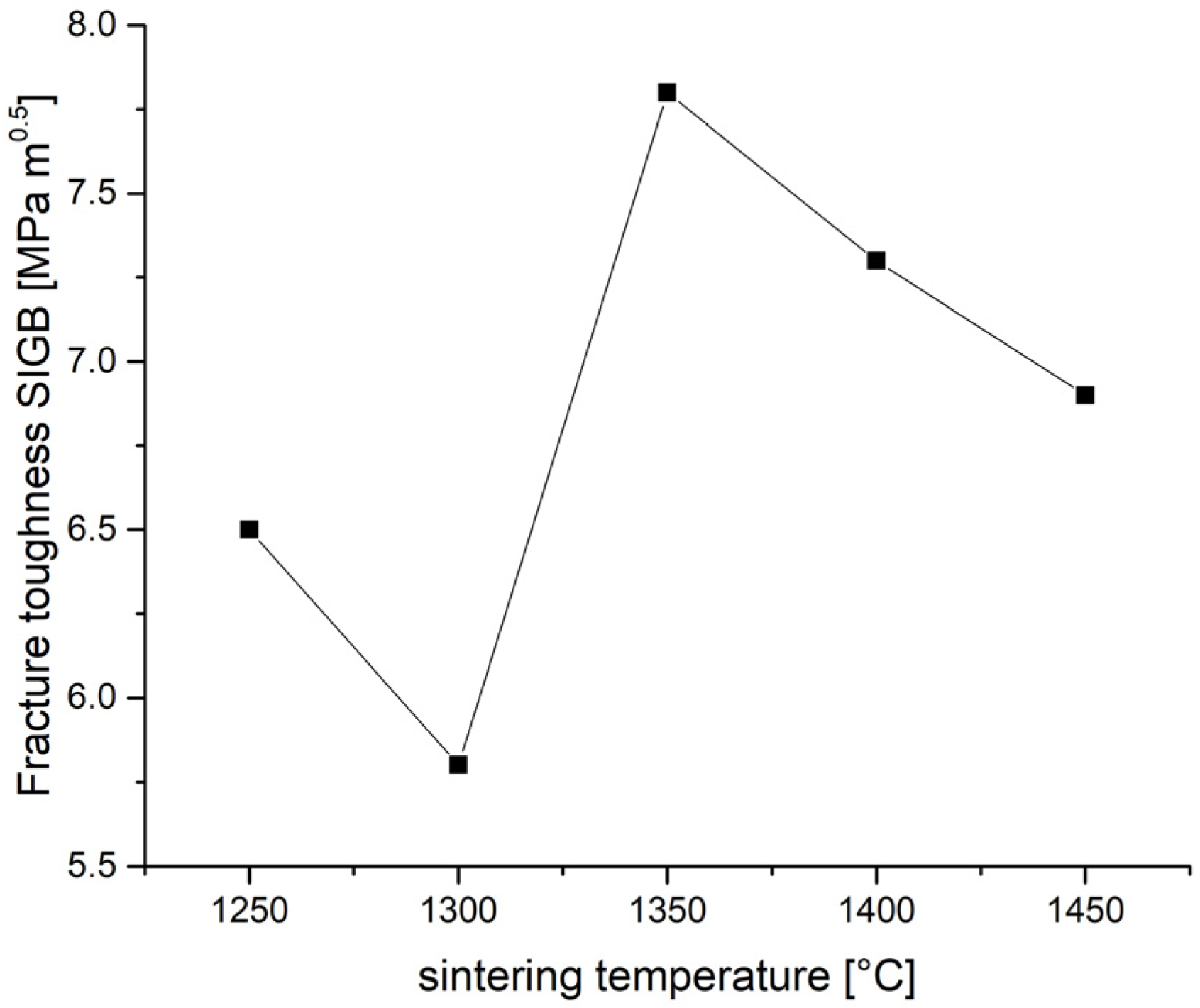 Ceramics 07 00058 g005