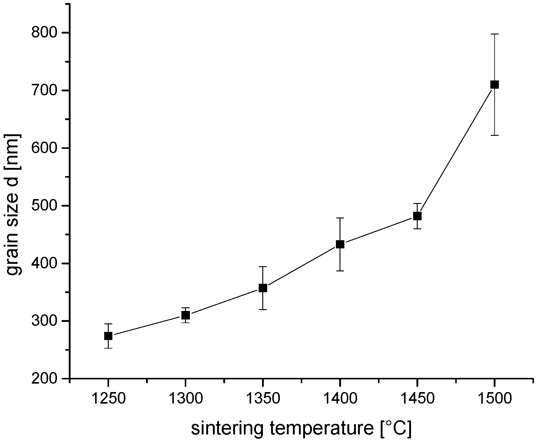 Ceramics 07 00058 g007