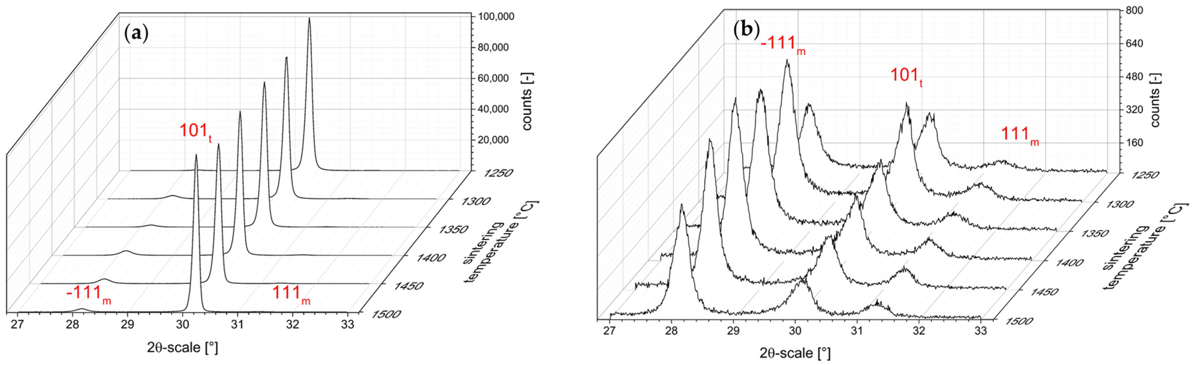 Ceramics 07 00058 g008