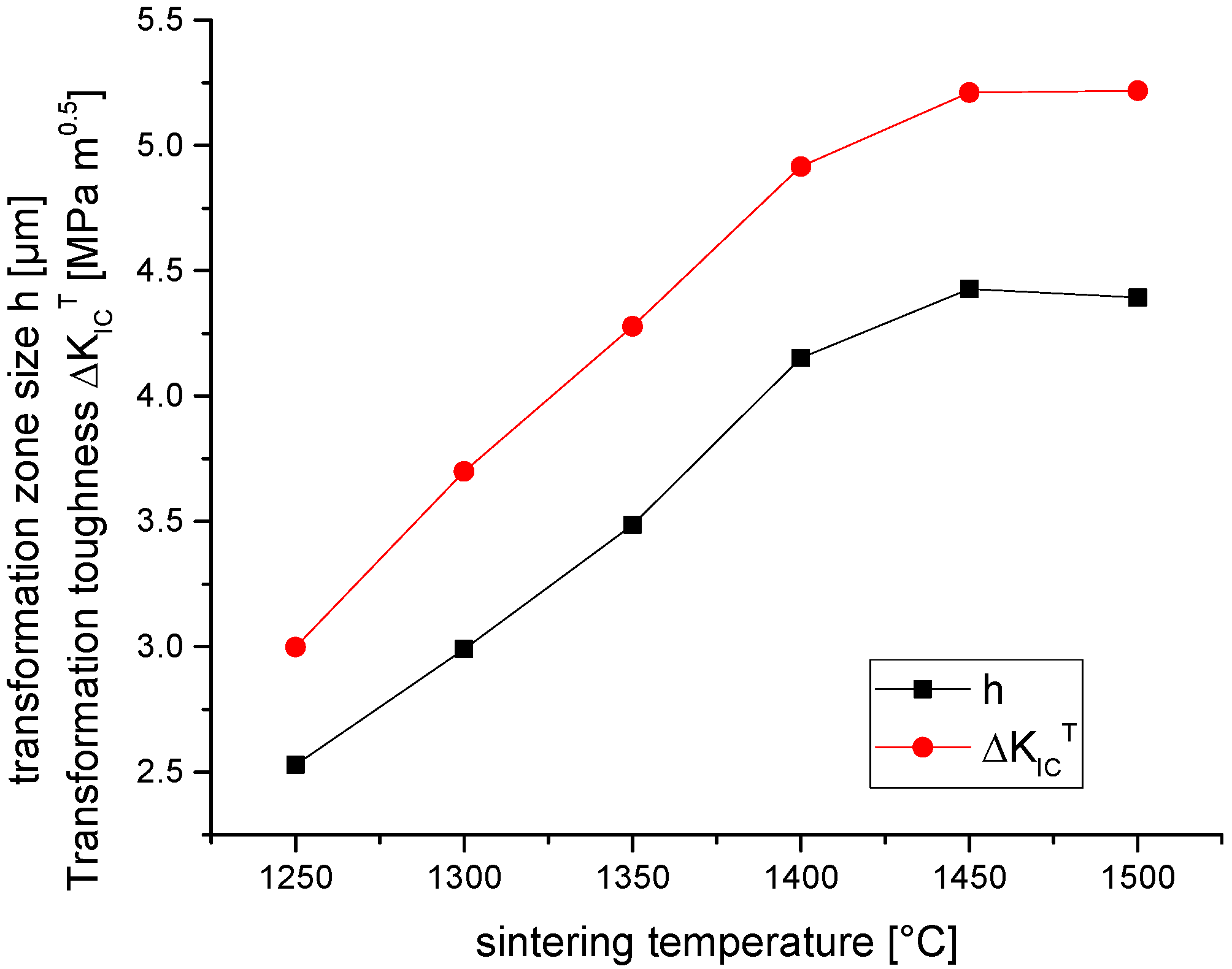 Ceramics 07 00058 g010