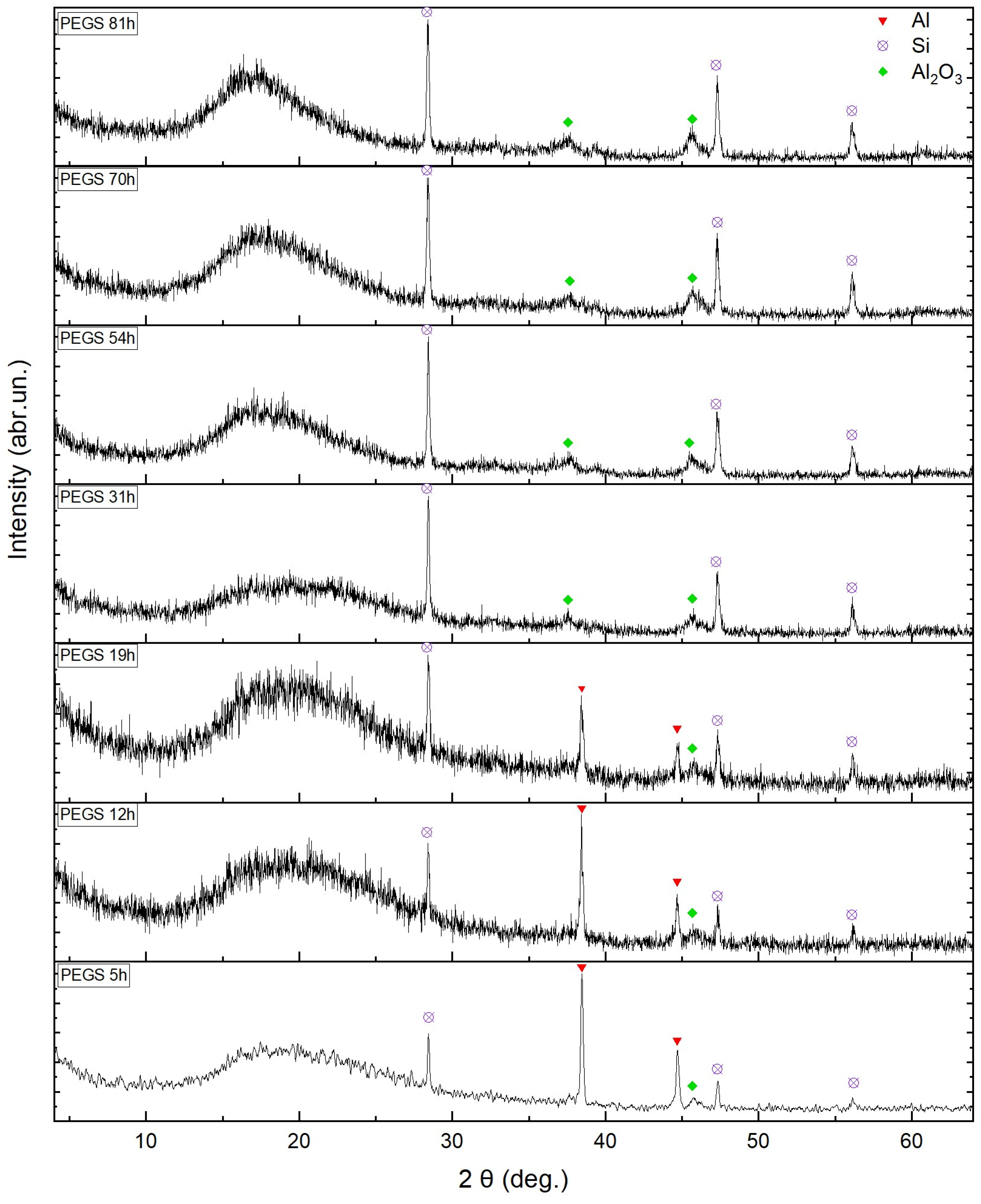 Ceramics 07 00064 g003