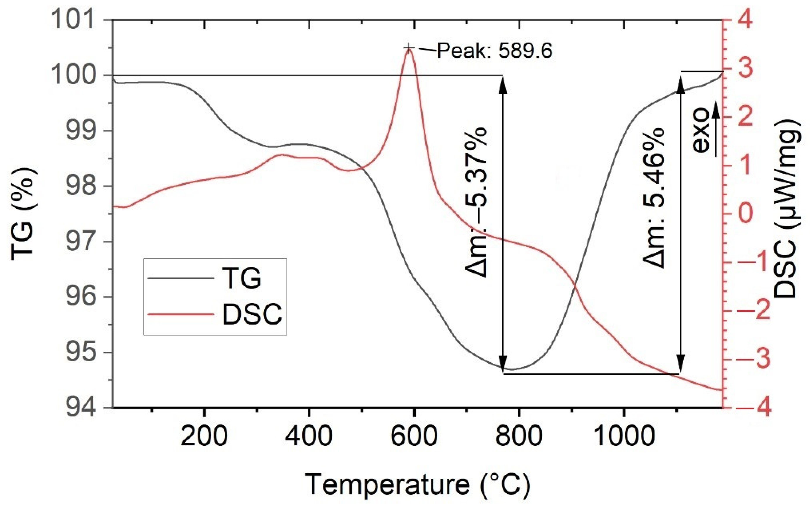 Ceramics 07 00064 g006