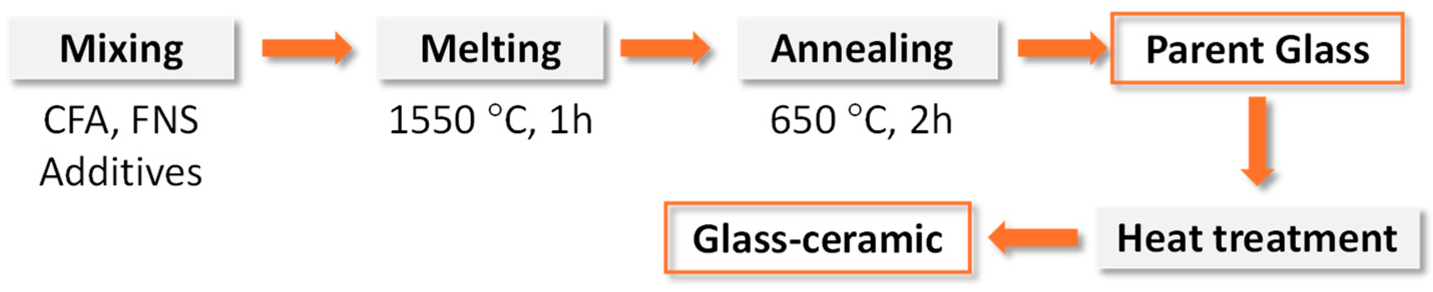 Ceramics 07 00066 g002