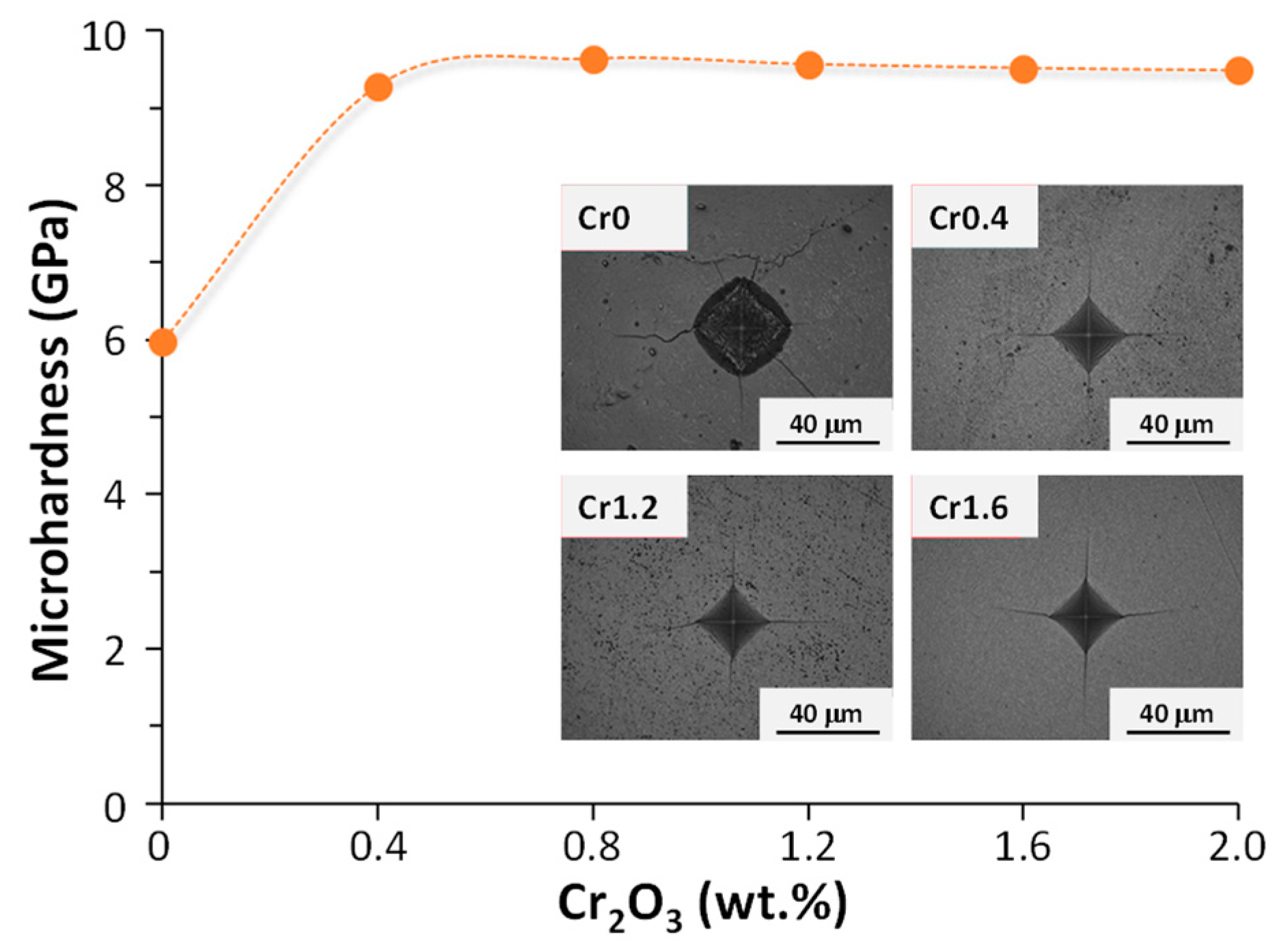 Ceramics 07 00066 g004