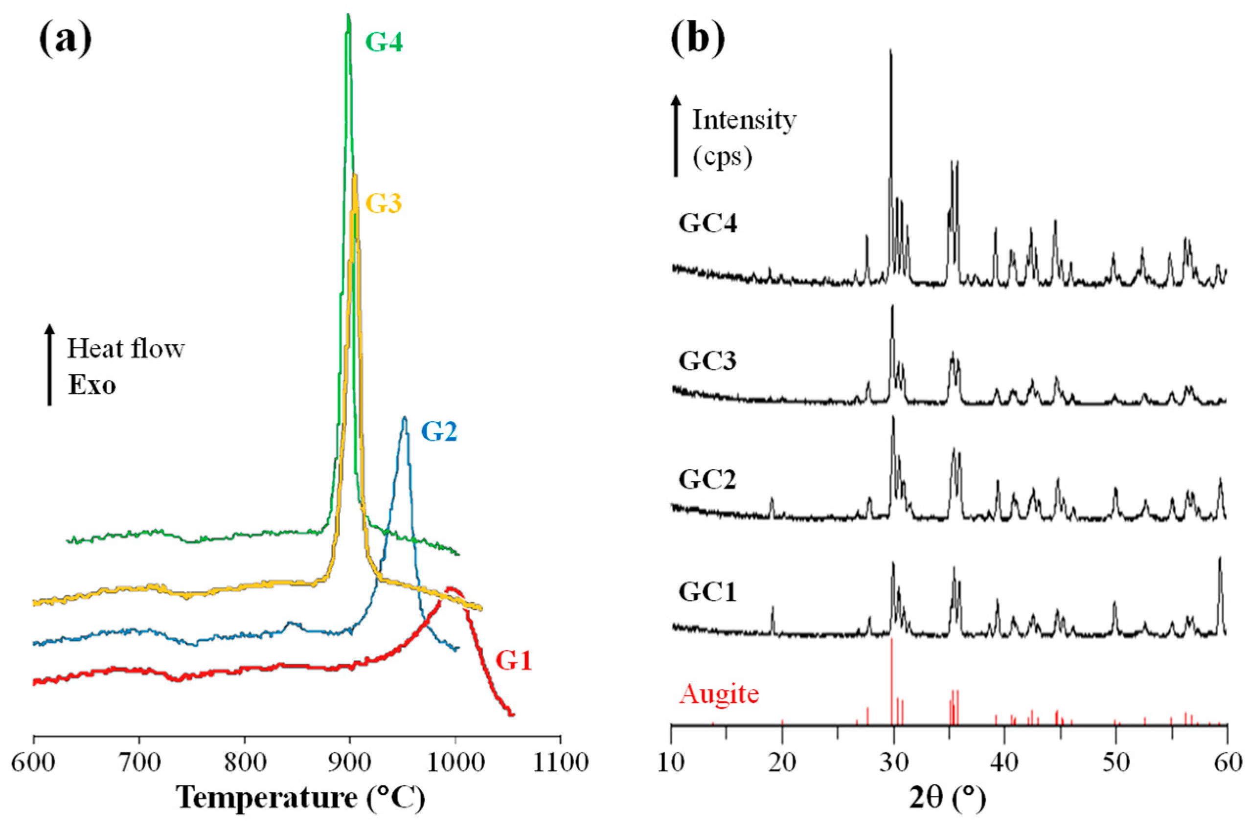 Ceramics 07 00066 g006
