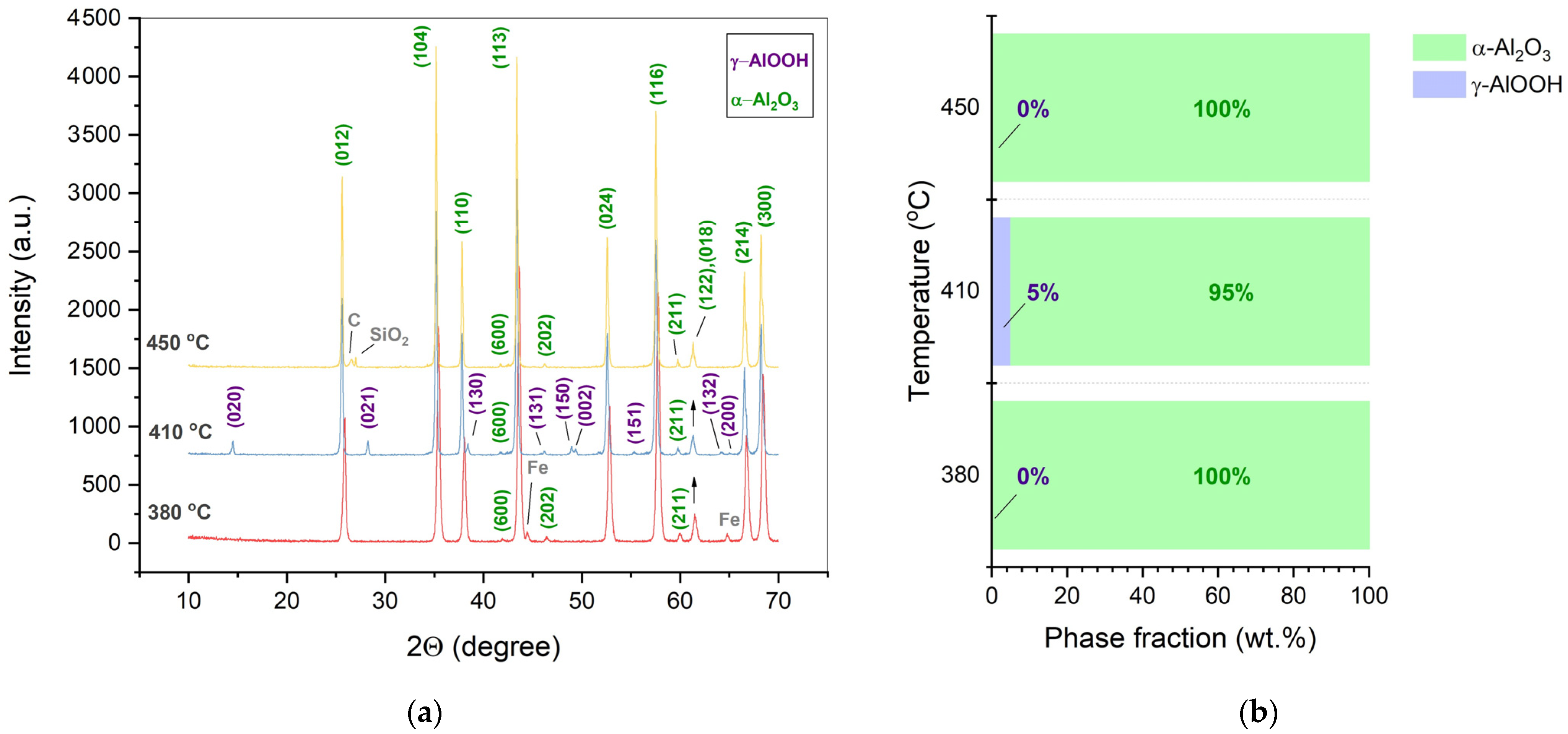 Ceramics 07 00067 g003