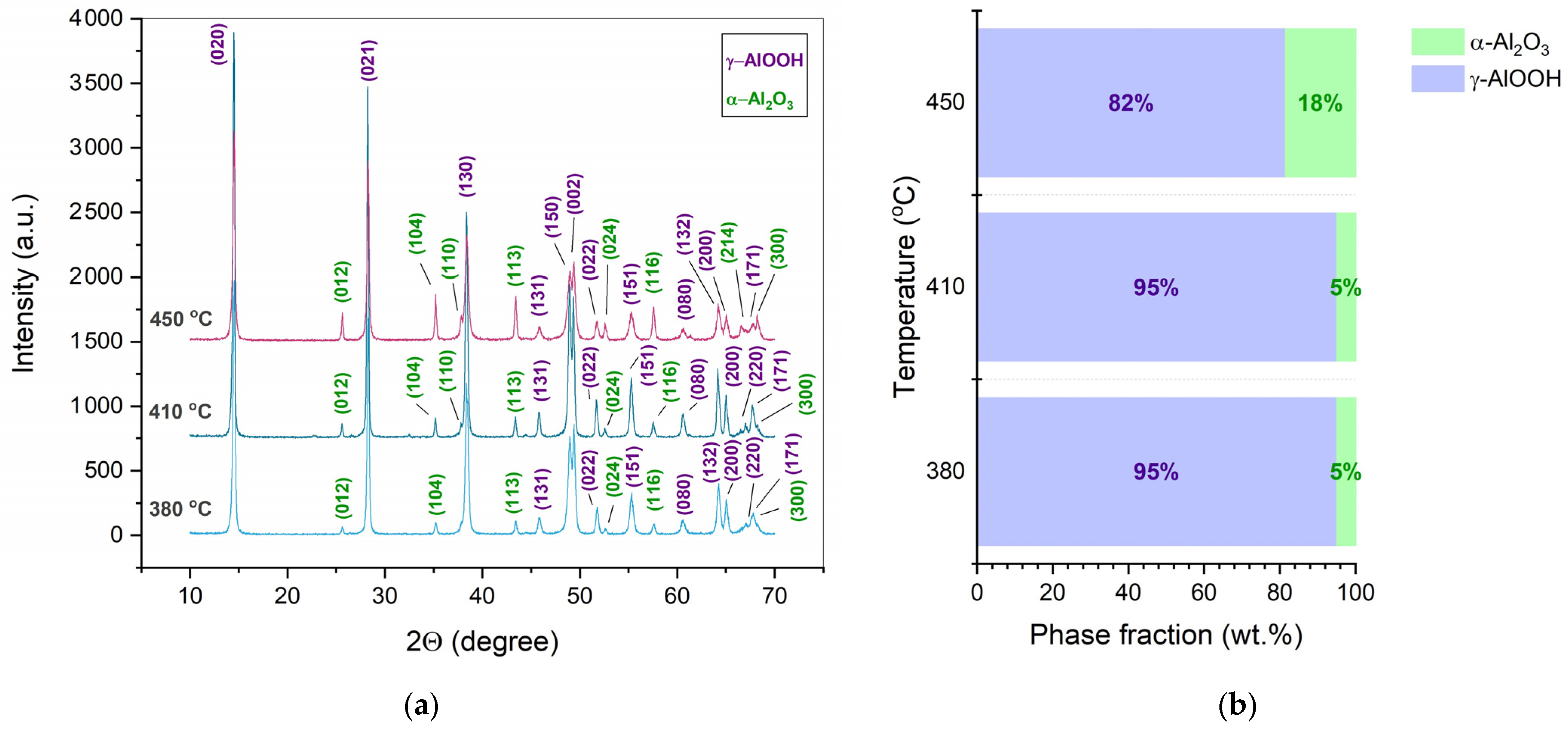 Ceramics 07 00067 g004