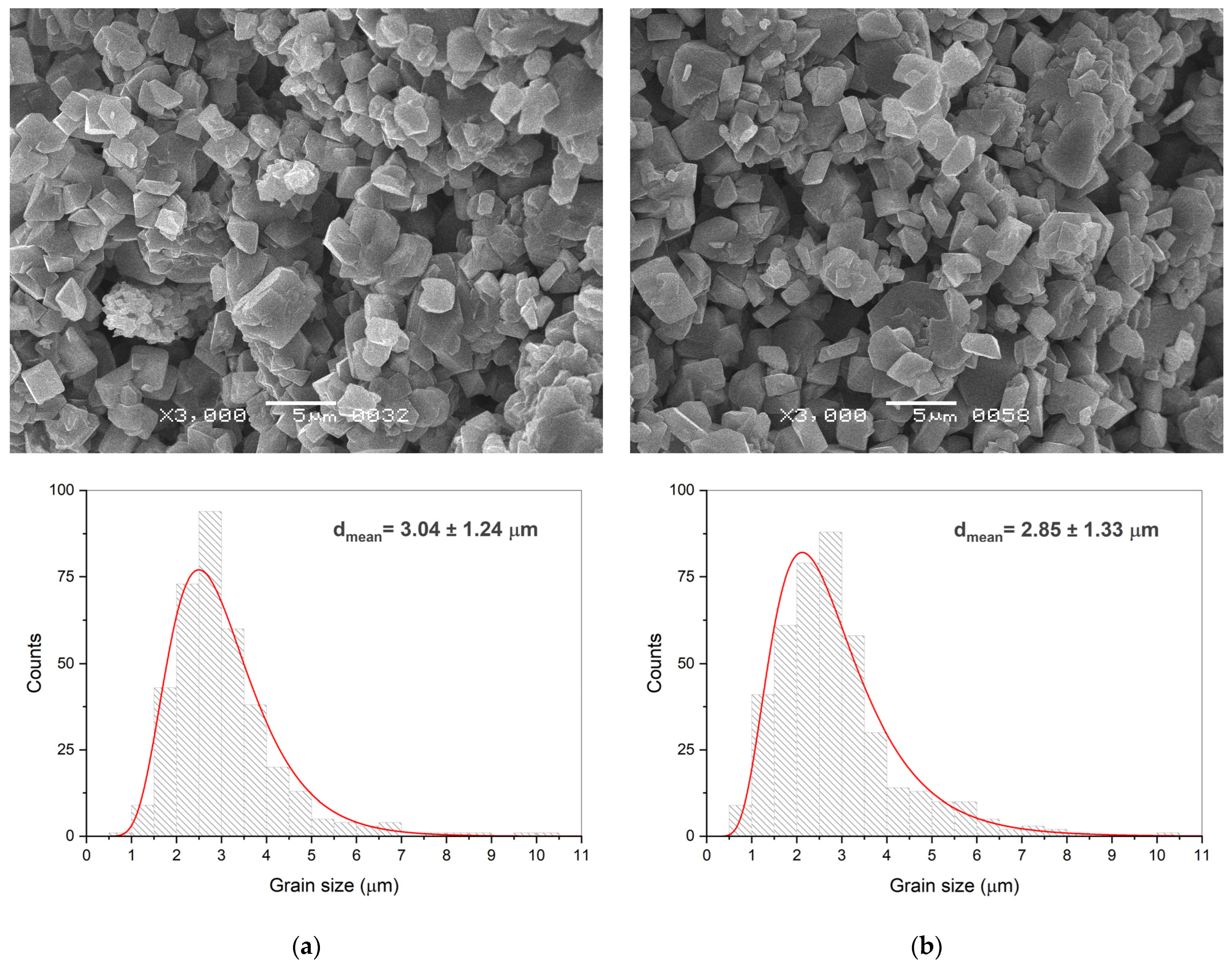 Ceramics 07 00067 g005