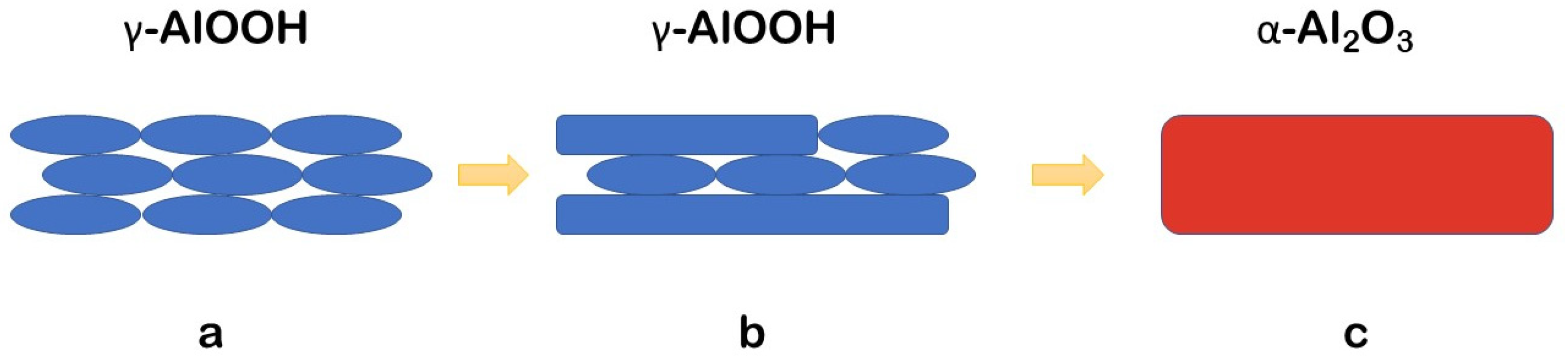 Ceramics 07 00067 g007