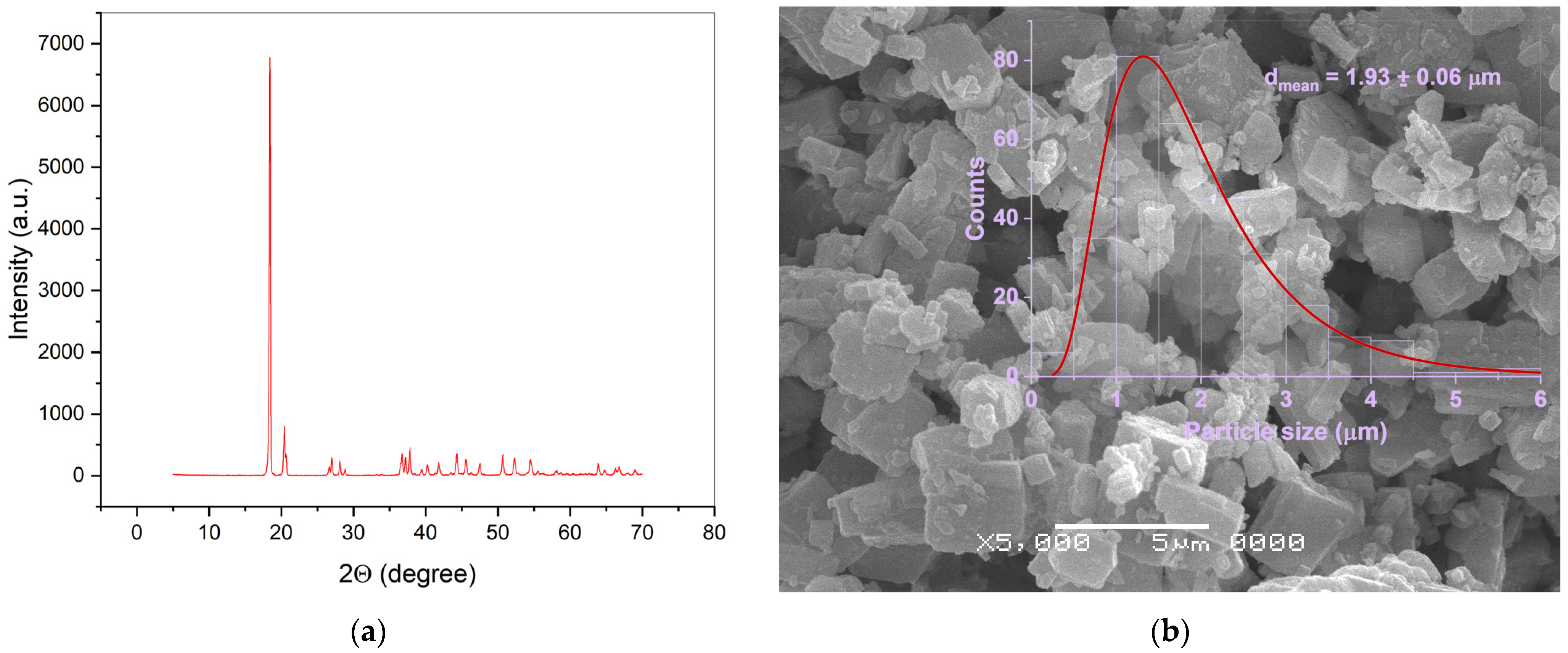 Ceramics 07 00067 g0a1