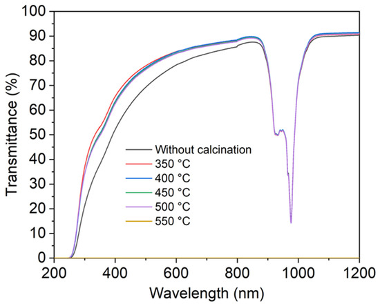 Optimization of Yb:CaF2 Transparent Ceramics by Air Pre-Sintering