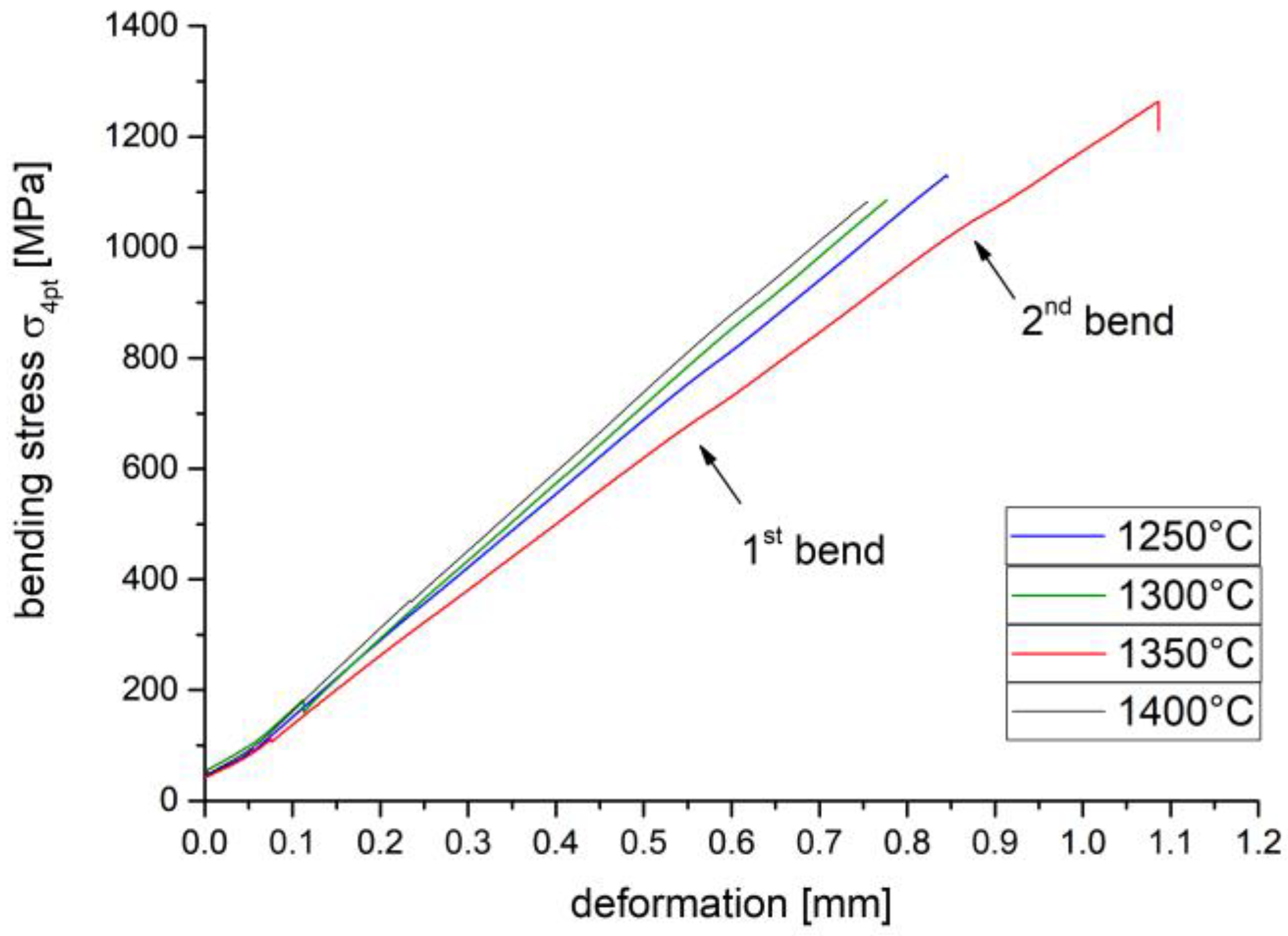 Ceramics 07 00070 g003