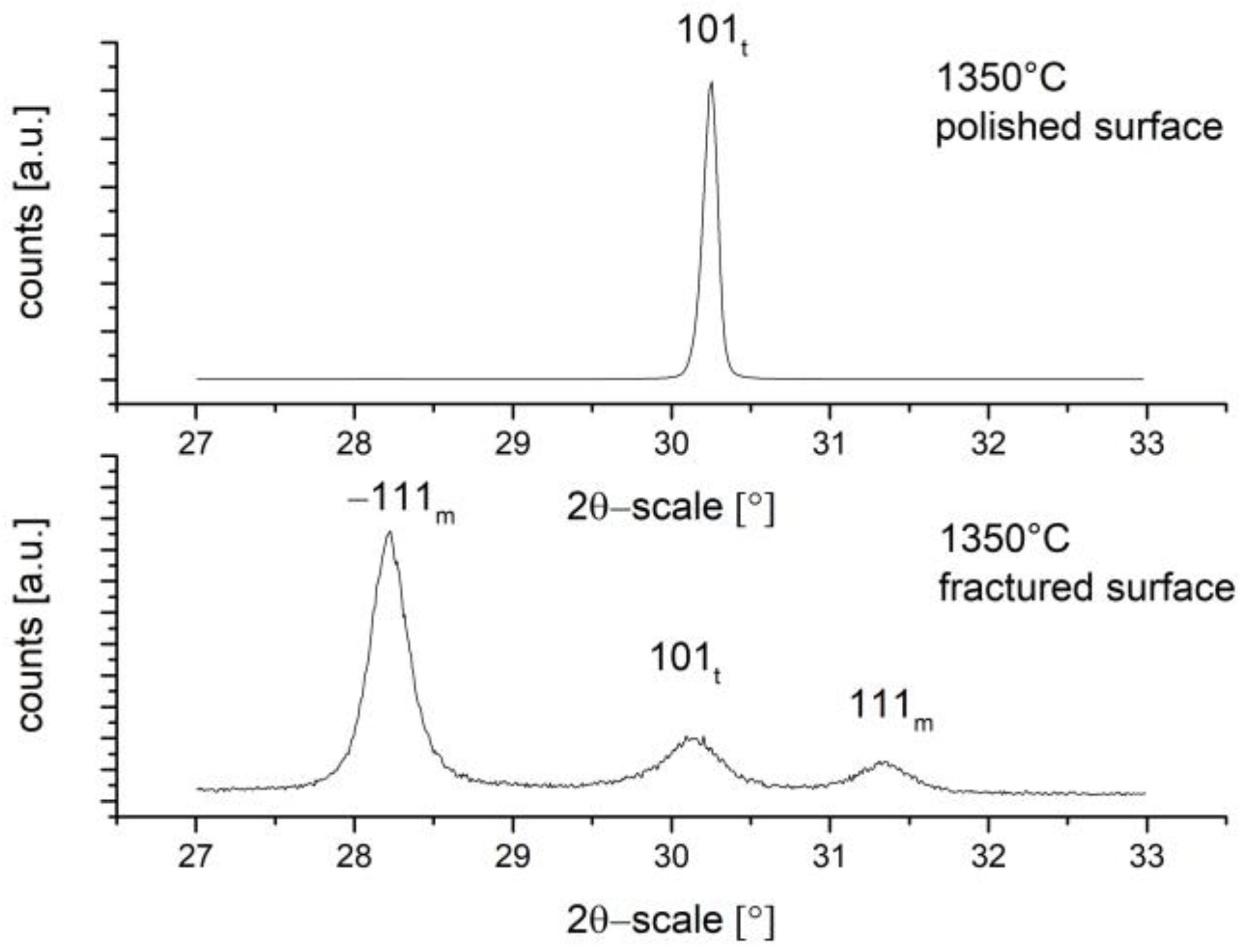 Ceramics 07 00070 g011