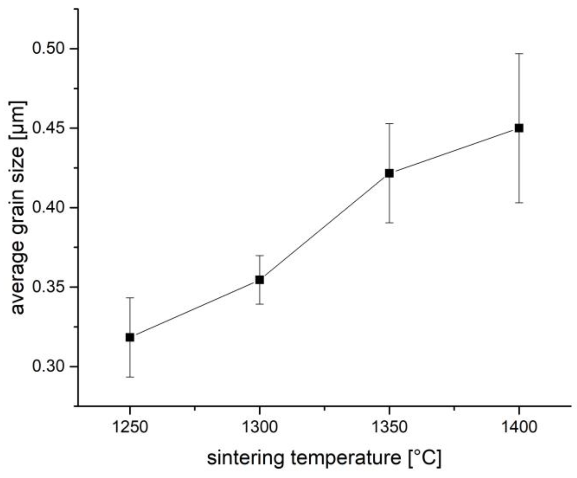 Ceramics 07 00070 g013