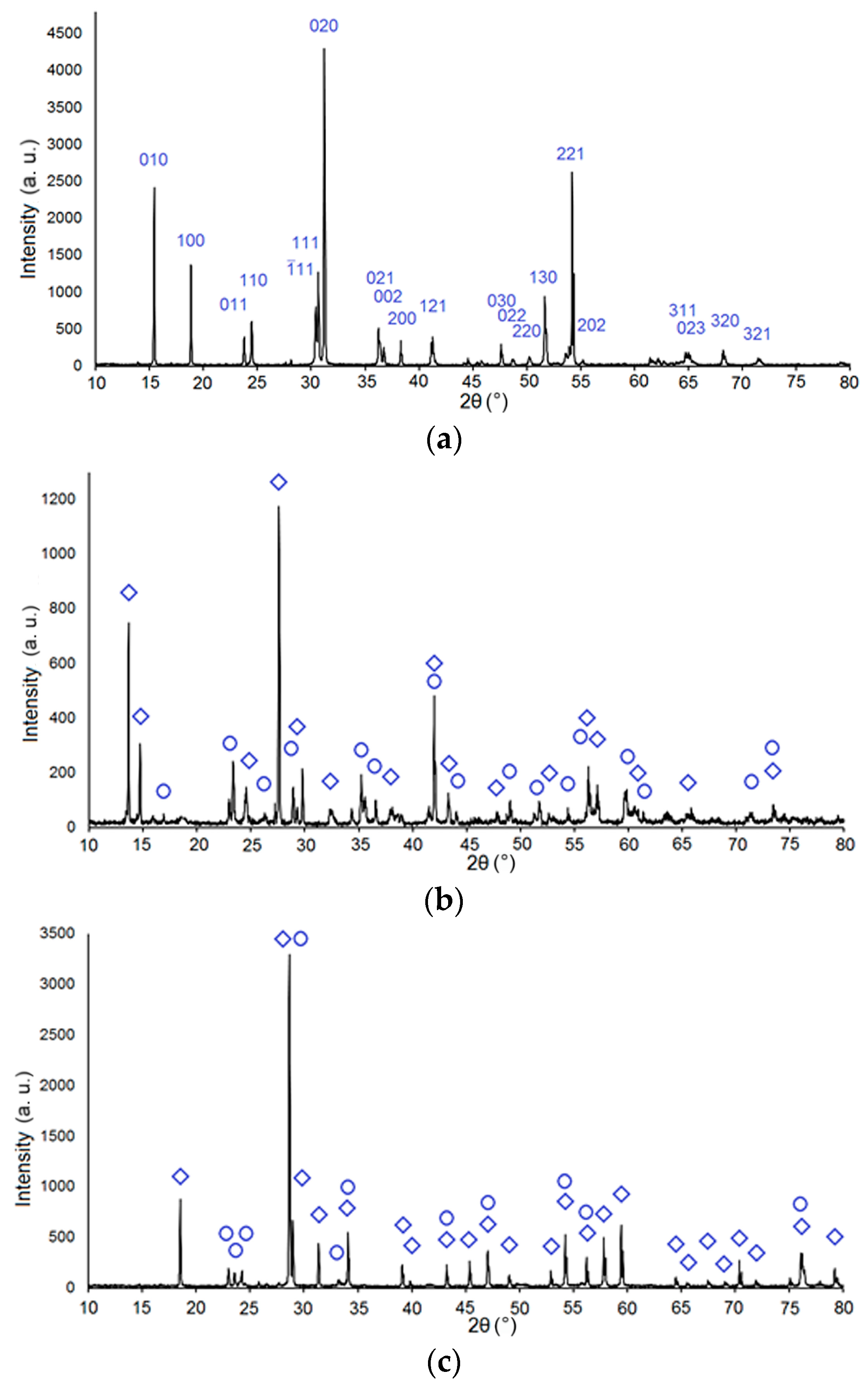 Ceramics 07 00071 g004