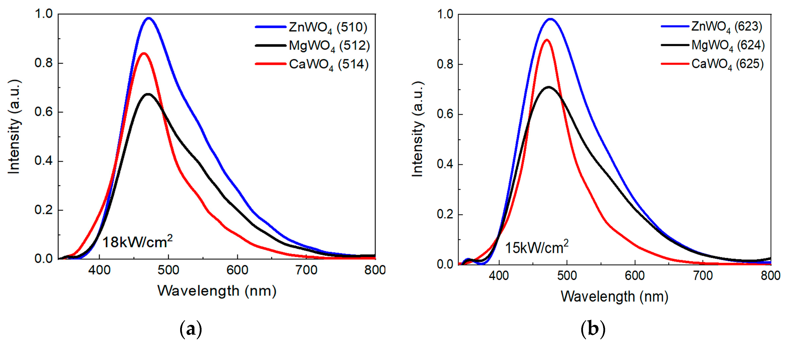 Ceramics 07 00071 g005