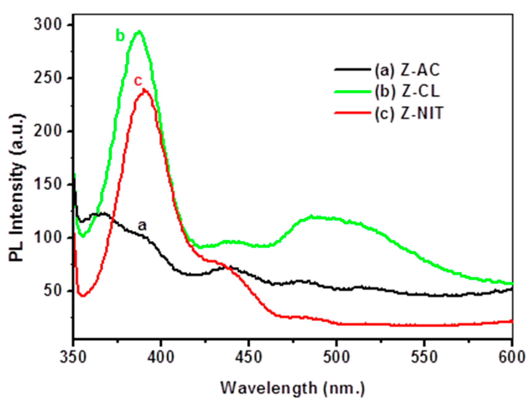 Ceramics 07 00072 g006