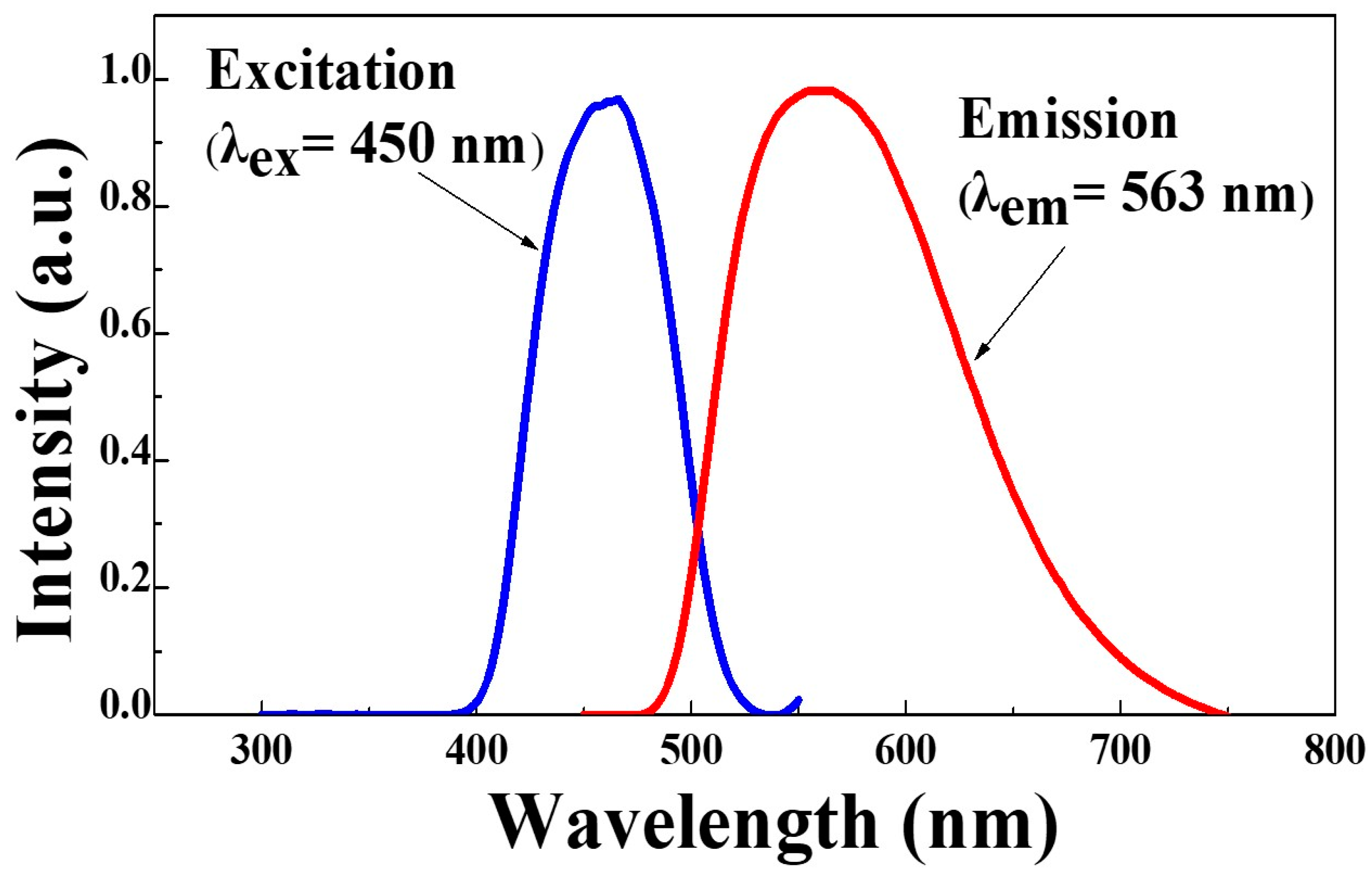 Ceramics 07 00075 g003